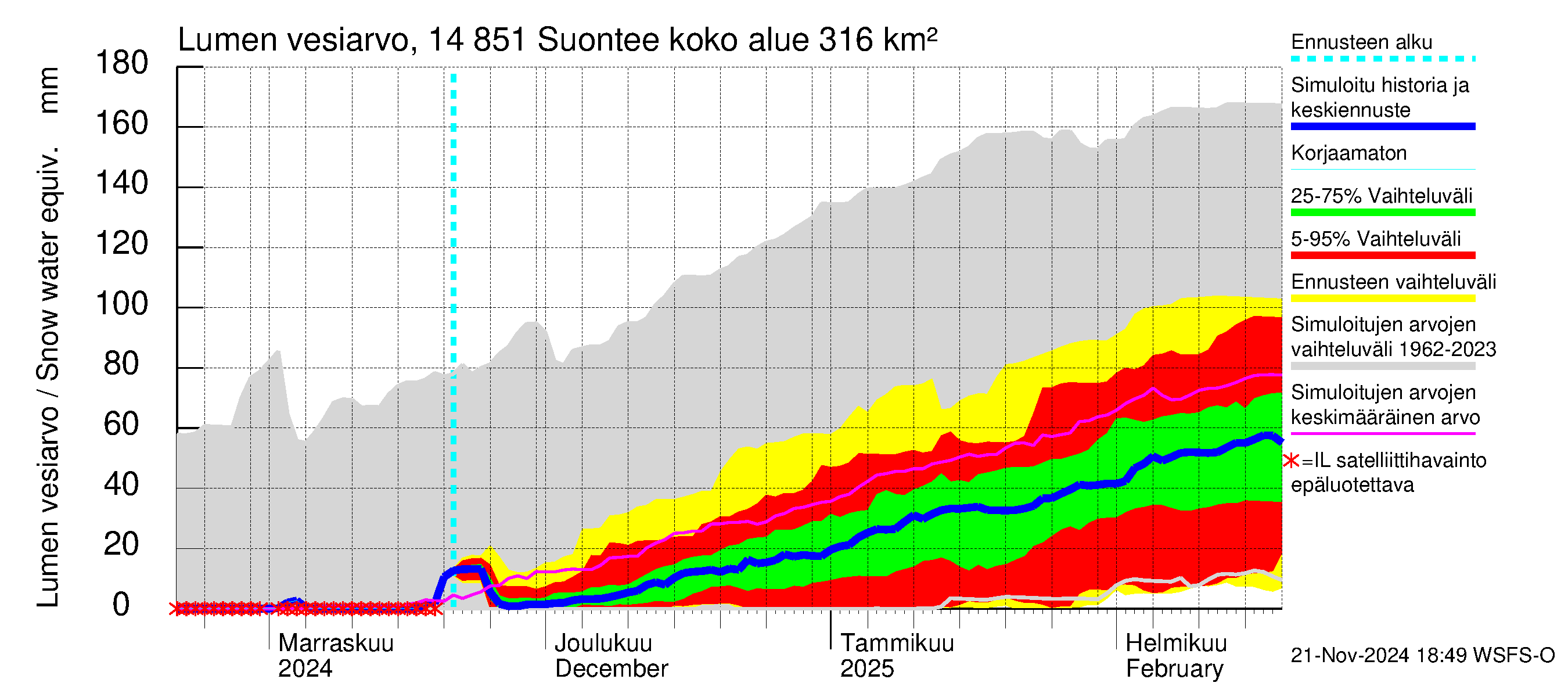 Kymijoen vesistöalue - Suontee: Lumen vesiarvo