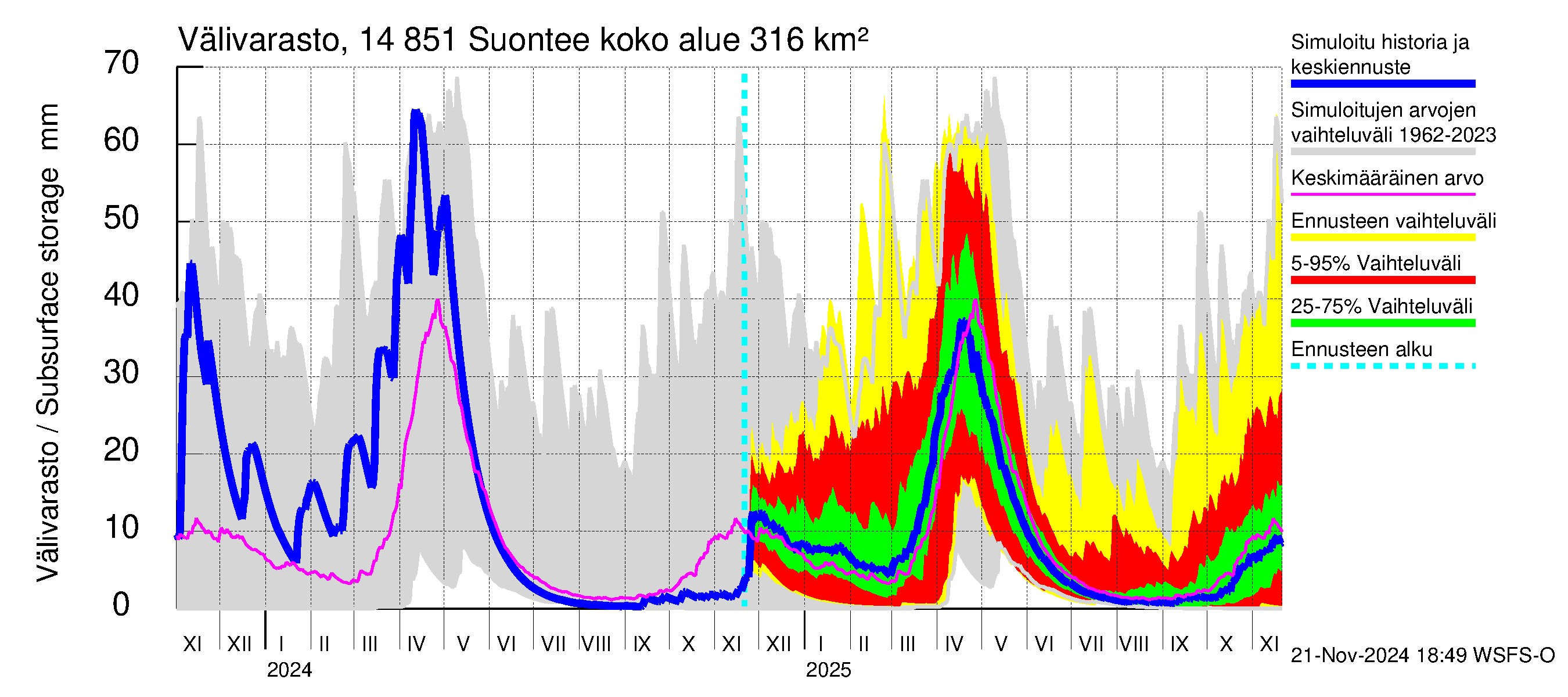 Kymijoen vesistöalue - Suontee: Välivarasto