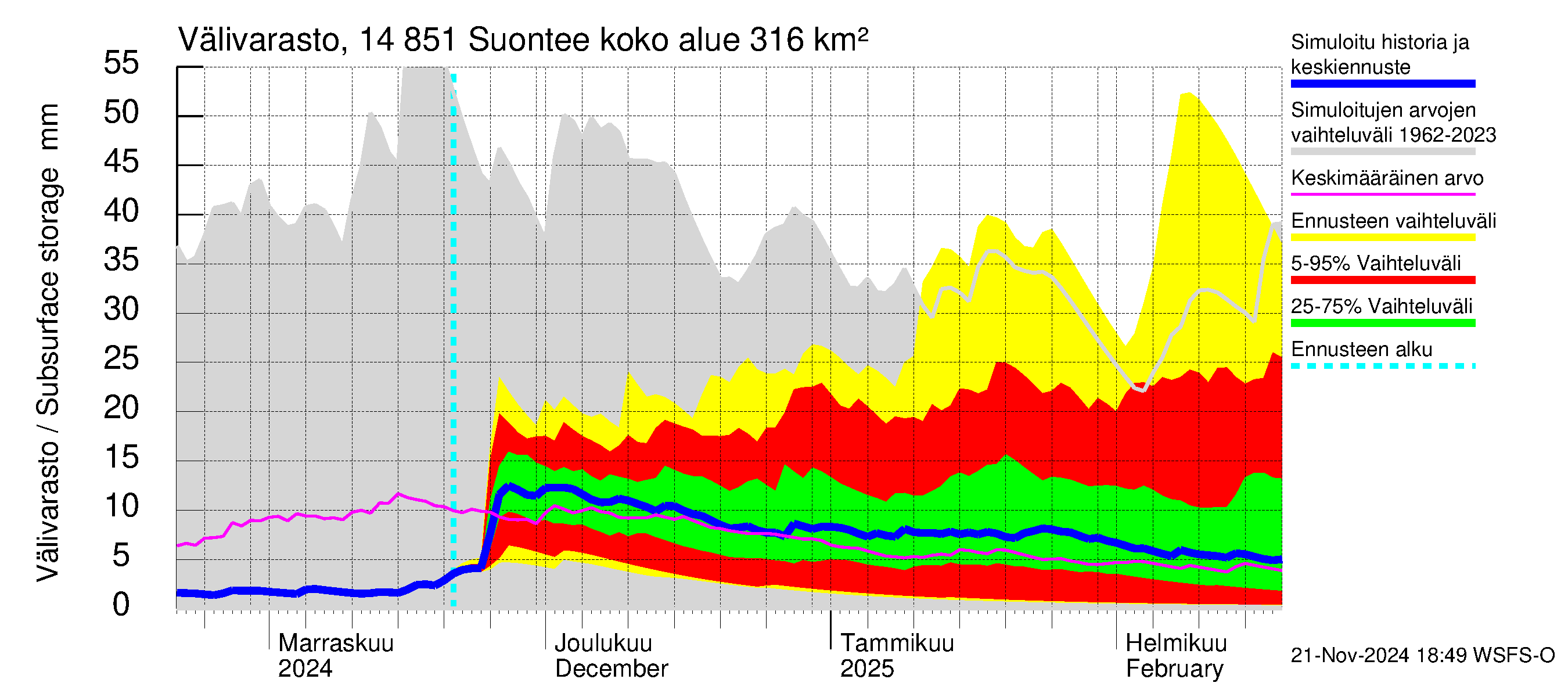 Kymijoen vesistöalue - Suontee: Välivarasto