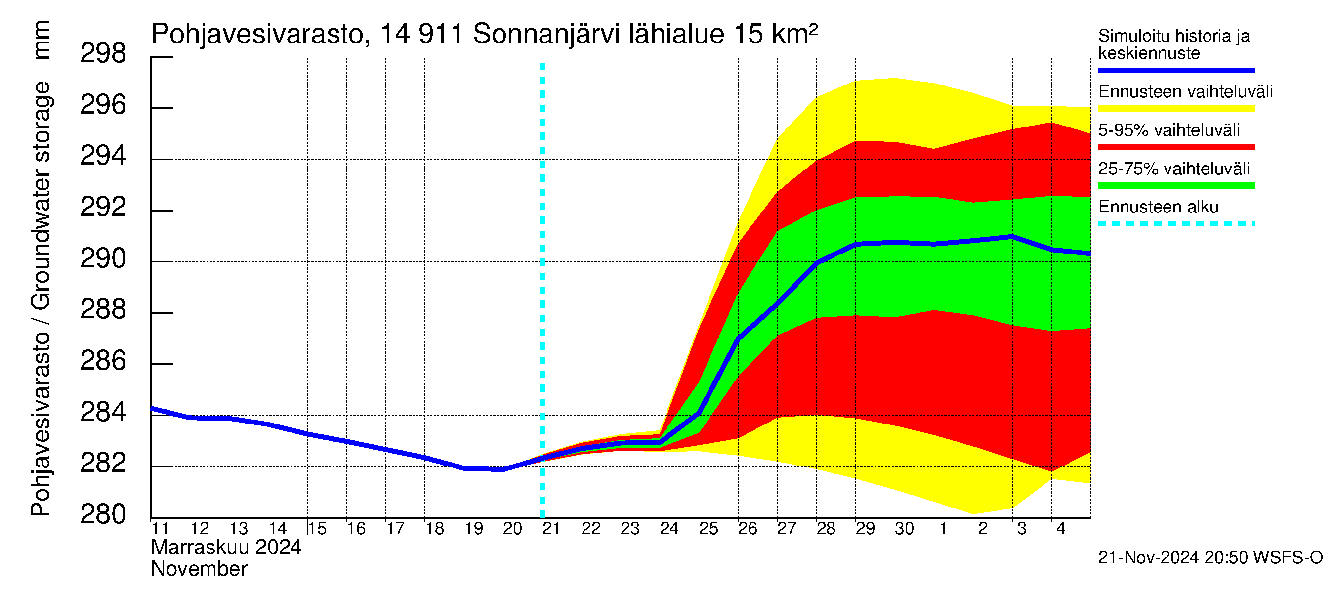 Kymijoen vesistöalue - Sonnanjärvi: Pohjavesivarasto