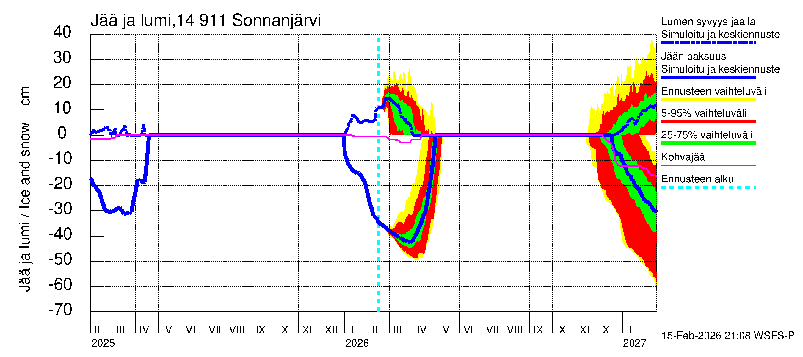 Kymijoen vesistöalue - Sonnanjärvi: Jään paksuus