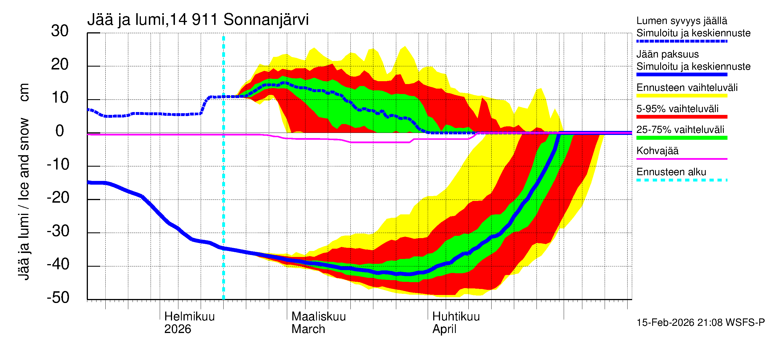 Kymijoen vesistöalue - Sonnanjärvi: Jään paksuus