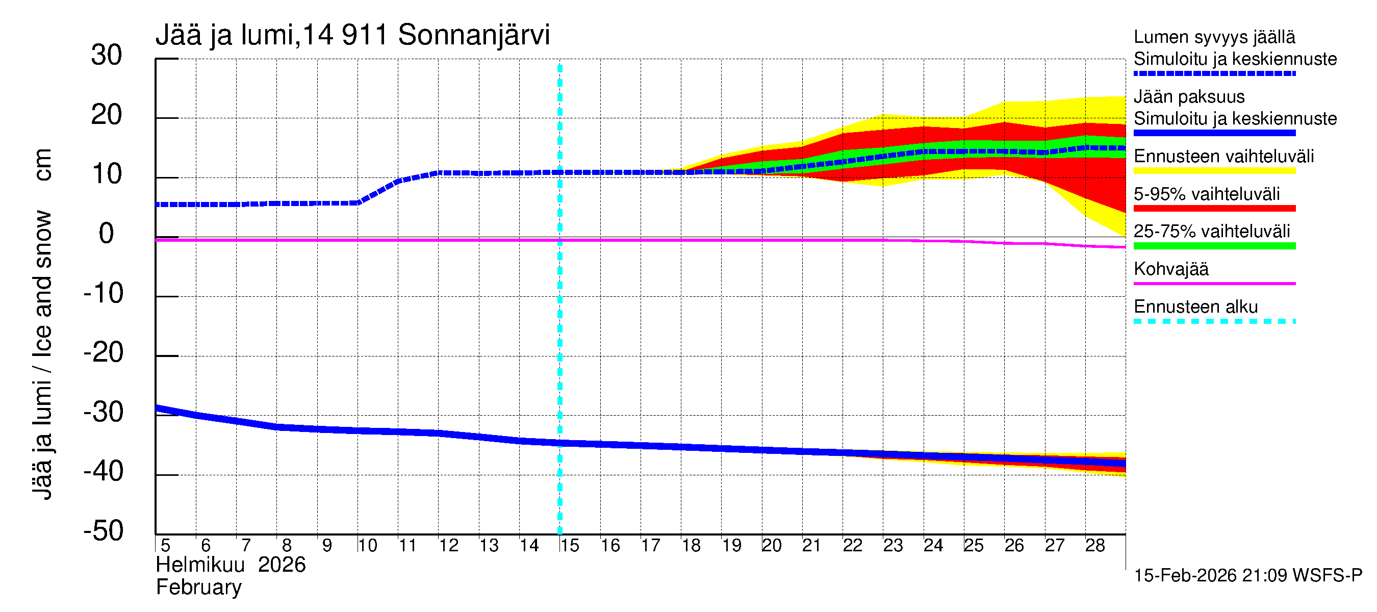 Kymijoen vesistöalue - Sonnanjärvi: Jään paksuus