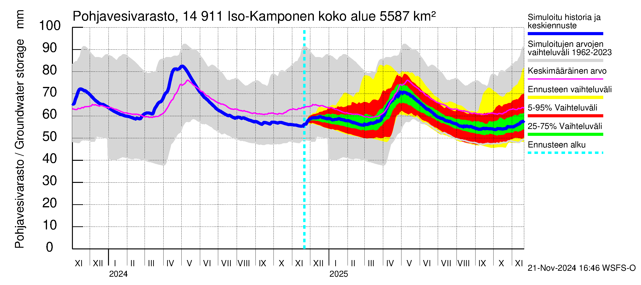 Kymijoen vesistöalue - Iso-Kamponen: Pohjavesivarasto