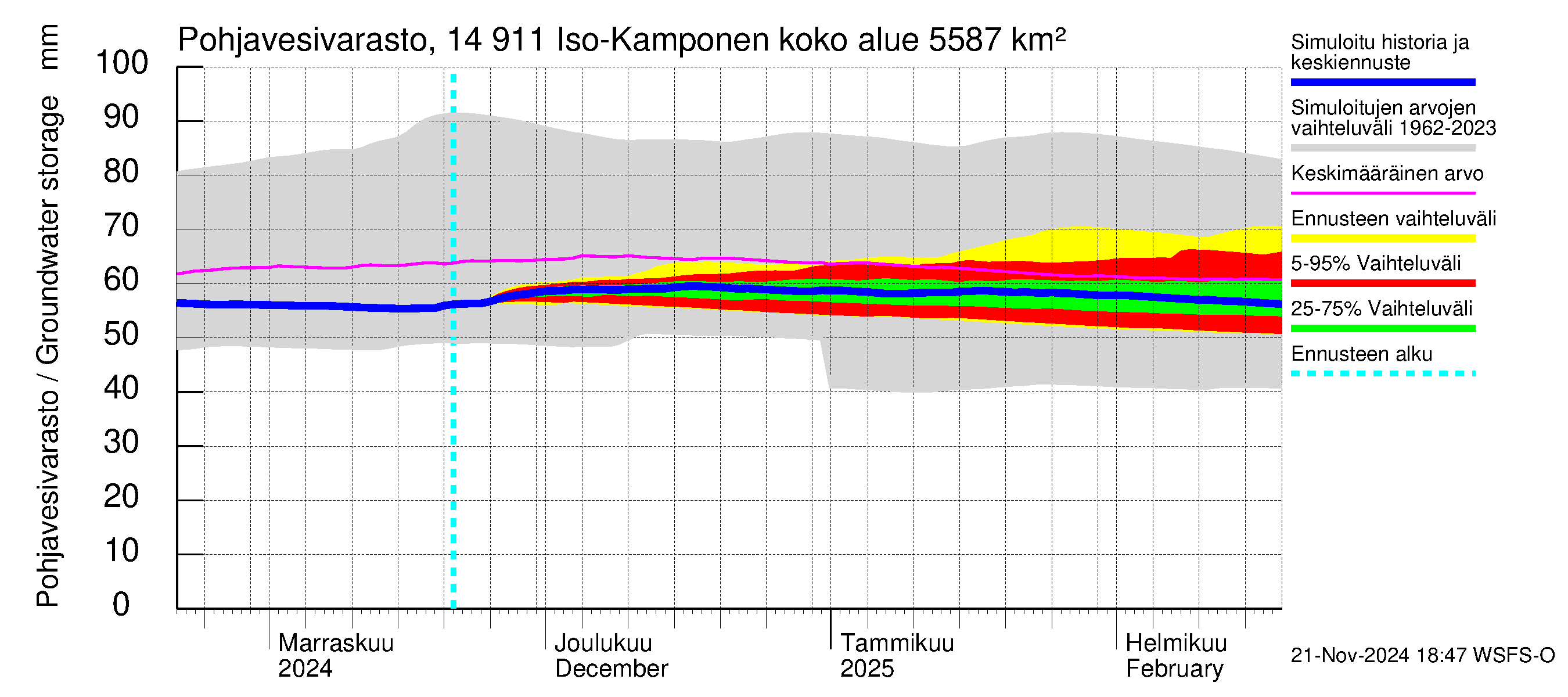 Kymijoen vesistöalue - Iso-Kamponen: Pohjavesivarasto