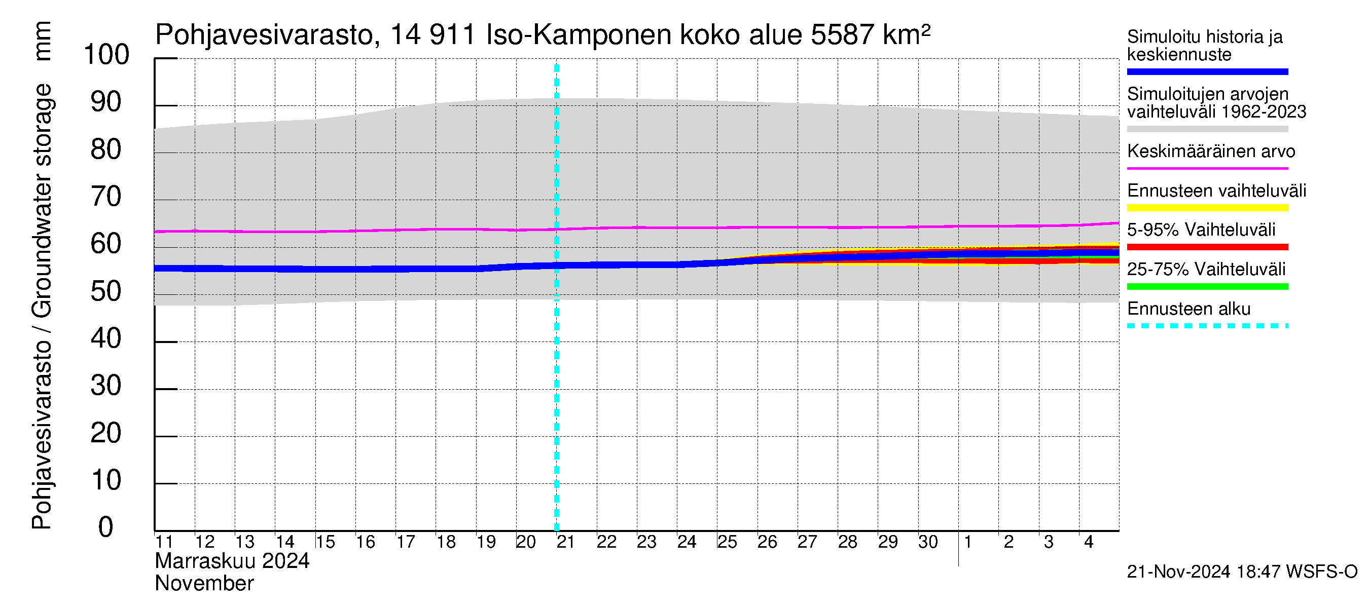 Kymijoen vesistöalue - Iso-Kamponen: Pohjavesivarasto