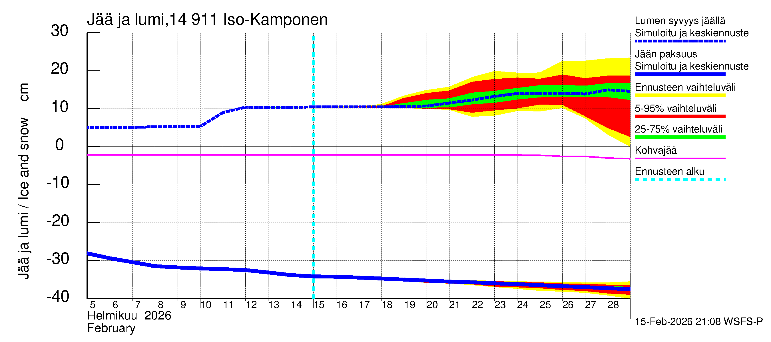 Kymijoen vesistöalue - Iso-Kamponen: Jään paksuus