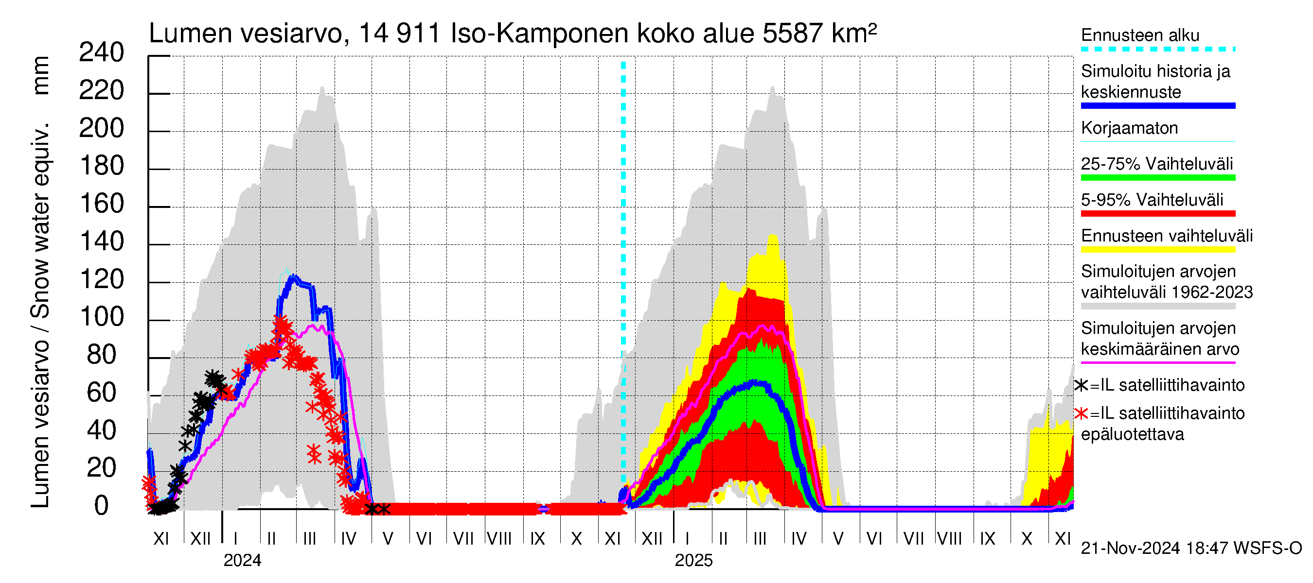 Kymijoen vesistöalue - Iso-Kamponen: Lumen vesiarvo