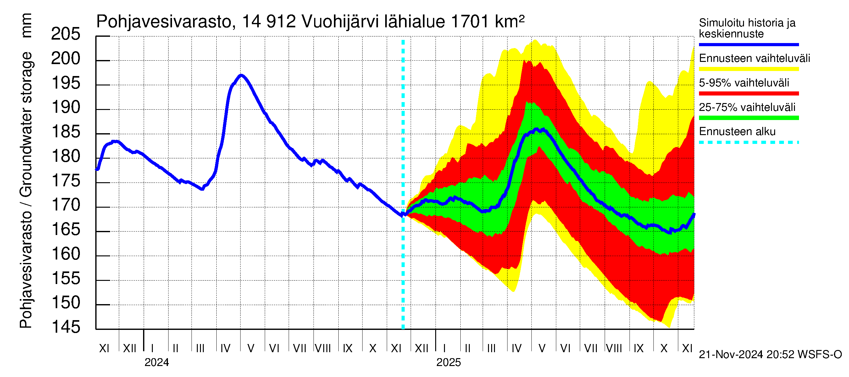 Kymijoen vesistöalue - Vuohijärvi: Pohjavesivarasto