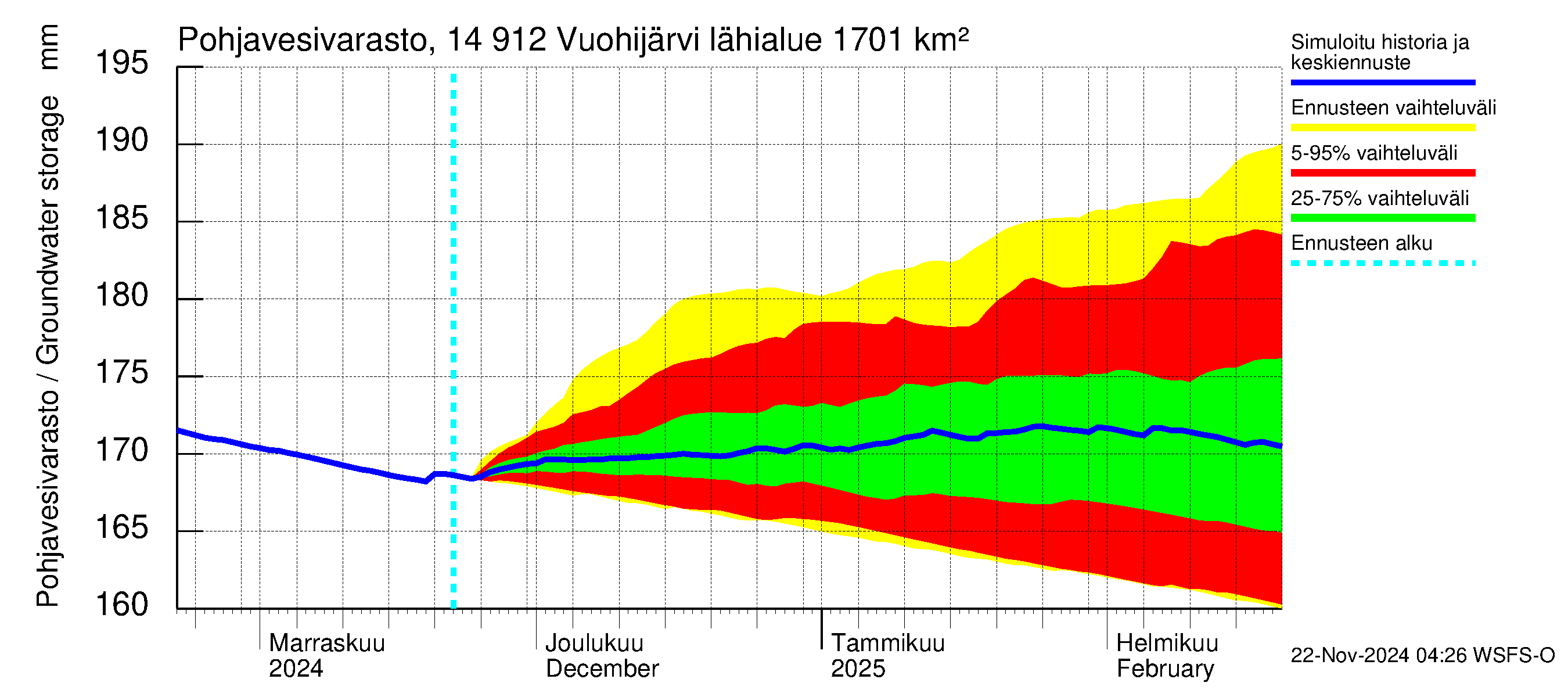 Kymijoen vesistöalue - Vuohijärvi: Pohjavesivarasto