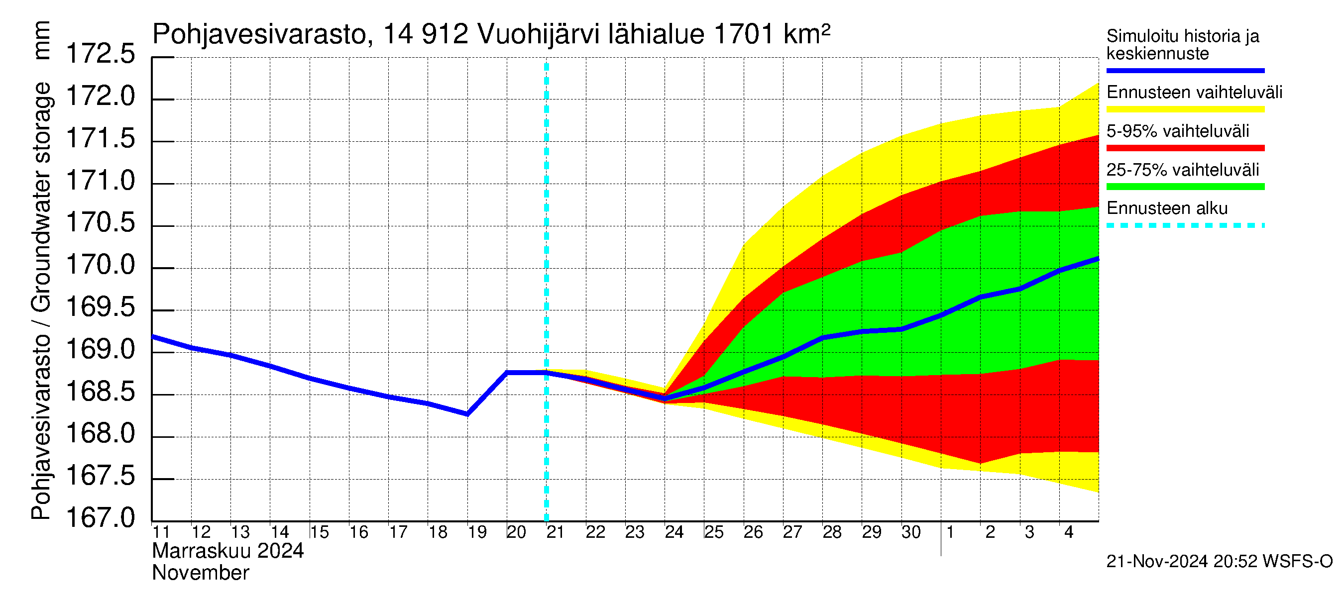 Kymijoen vesistöalue - Vuohijärvi: Pohjavesivarasto