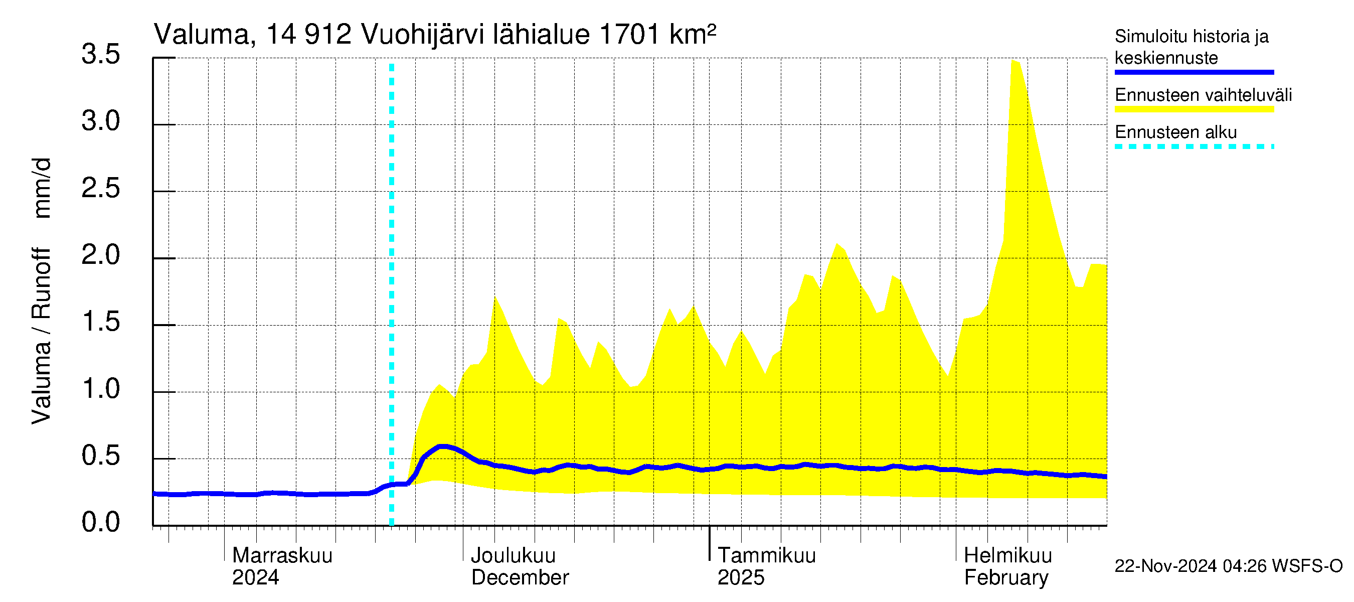 Kymijoen vesistöalue - Vuohijärvi: Valuma