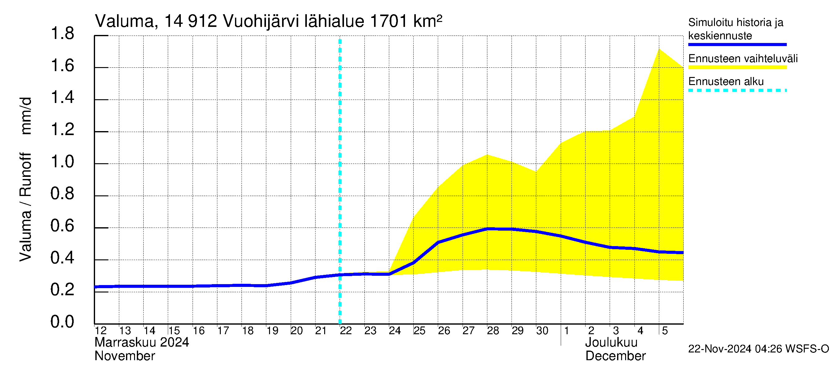 Kymijoen vesistöalue - Vuohijärvi: Valuma