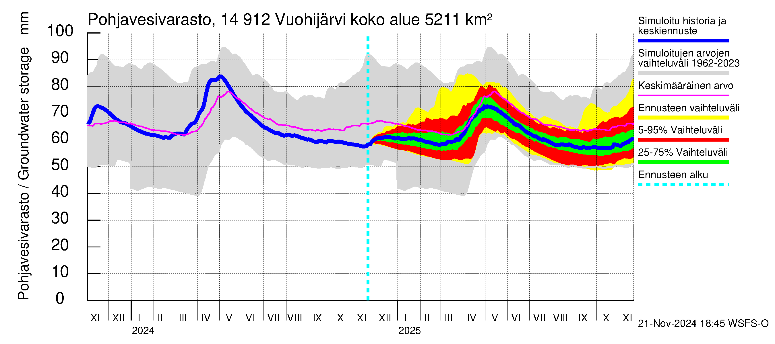 Kymijoen vesistöalue - Vuohijärvi: Pohjavesivarasto