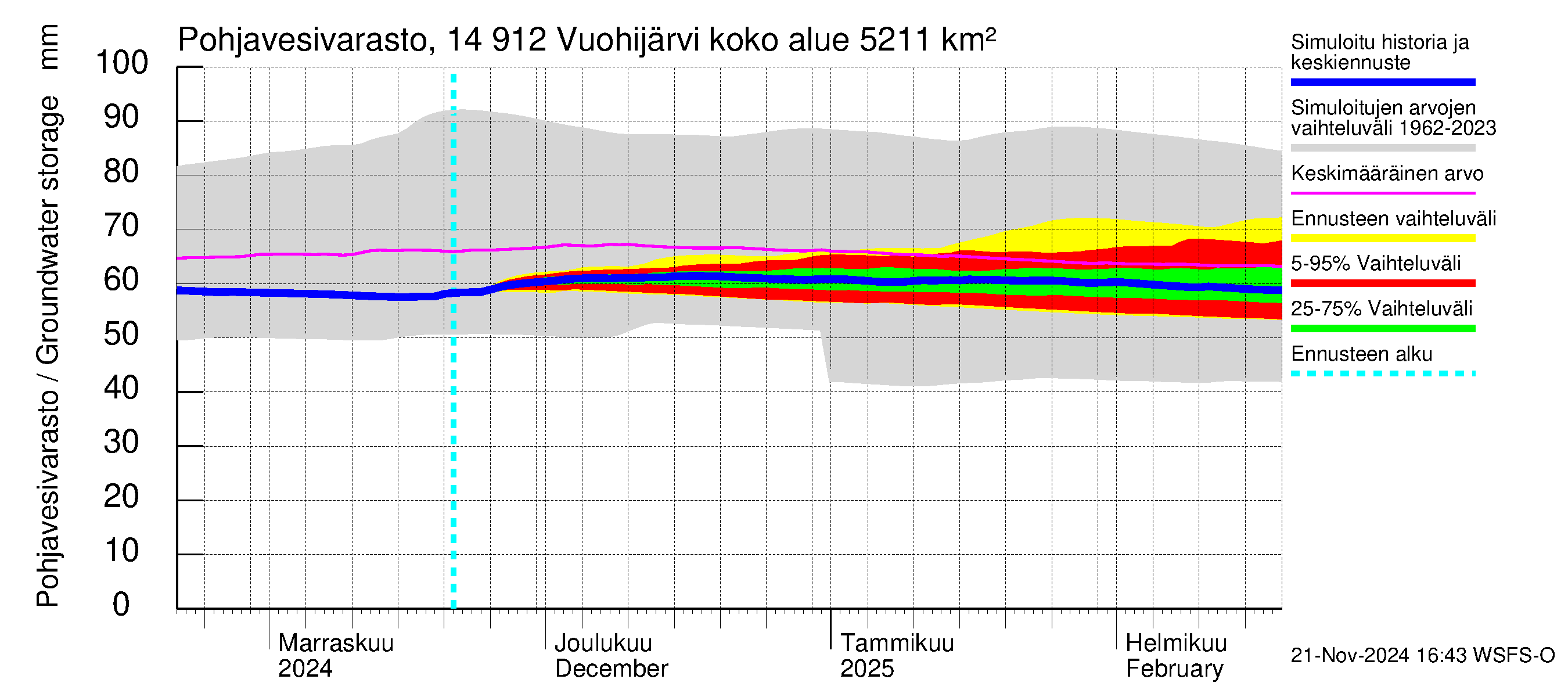 Kymijoen vesistöalue - Vuohijärvi: Pohjavesivarasto