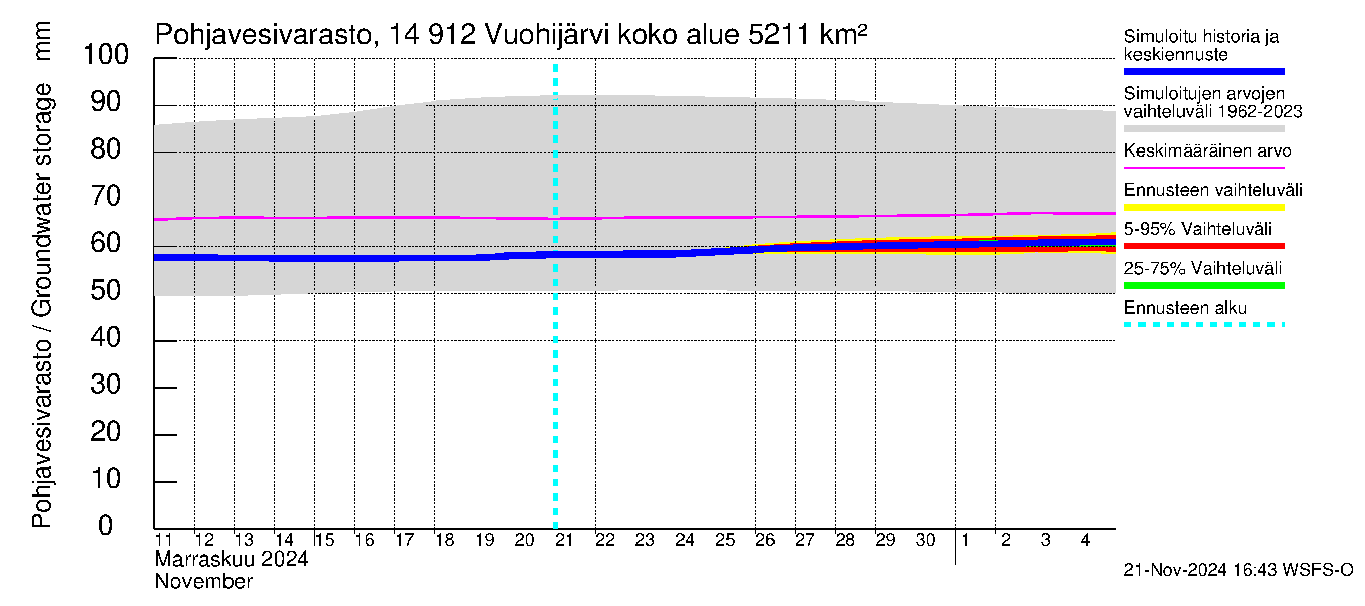 Kymijoen vesistöalue - Vuohijärvi: Pohjavesivarasto