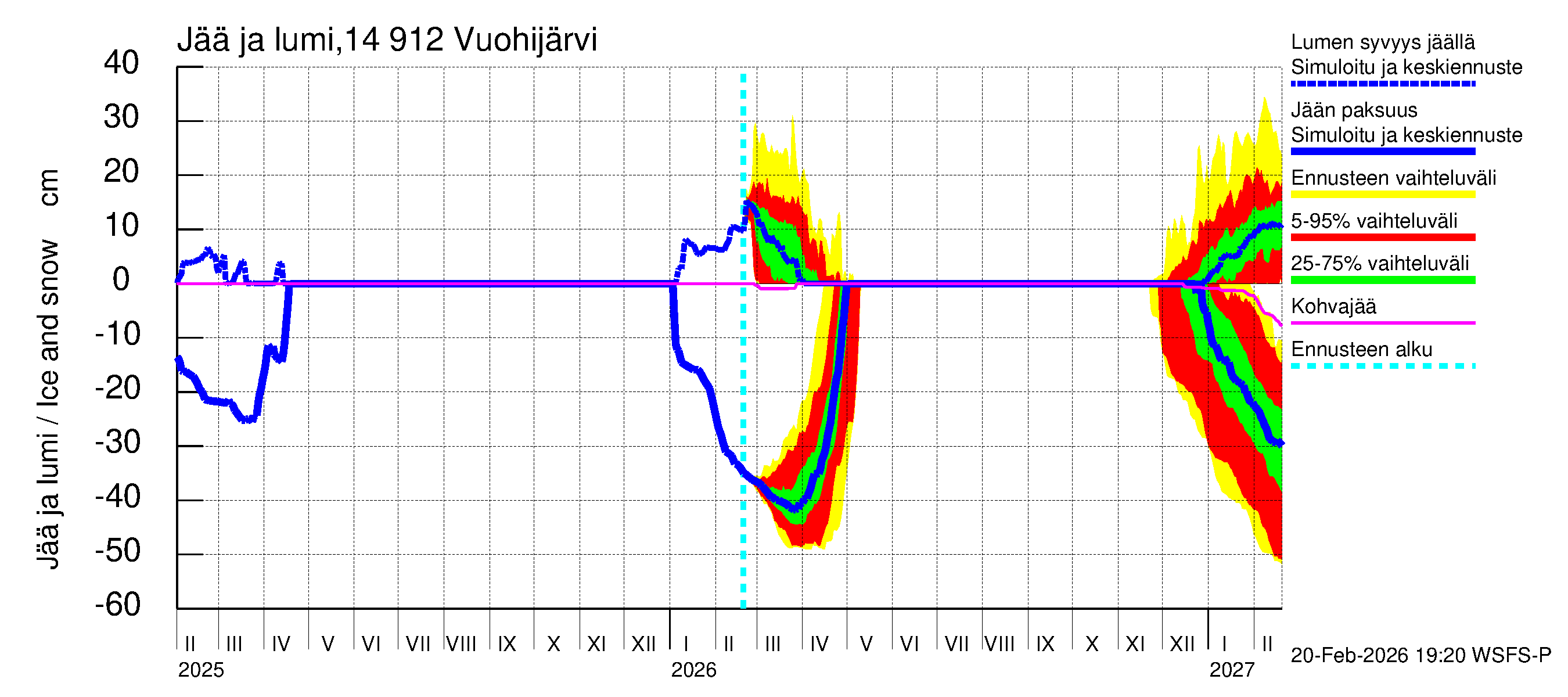 Kymijoen vesistöalue - Vuohijärvi: Jään paksuus