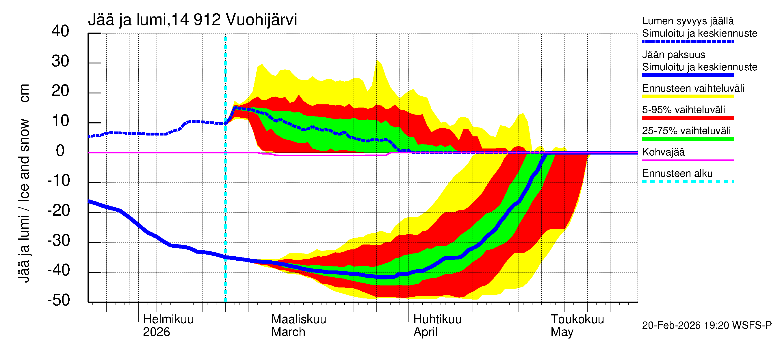 Kymijoen vesistöalue - Vuohijärvi: Jään paksuus