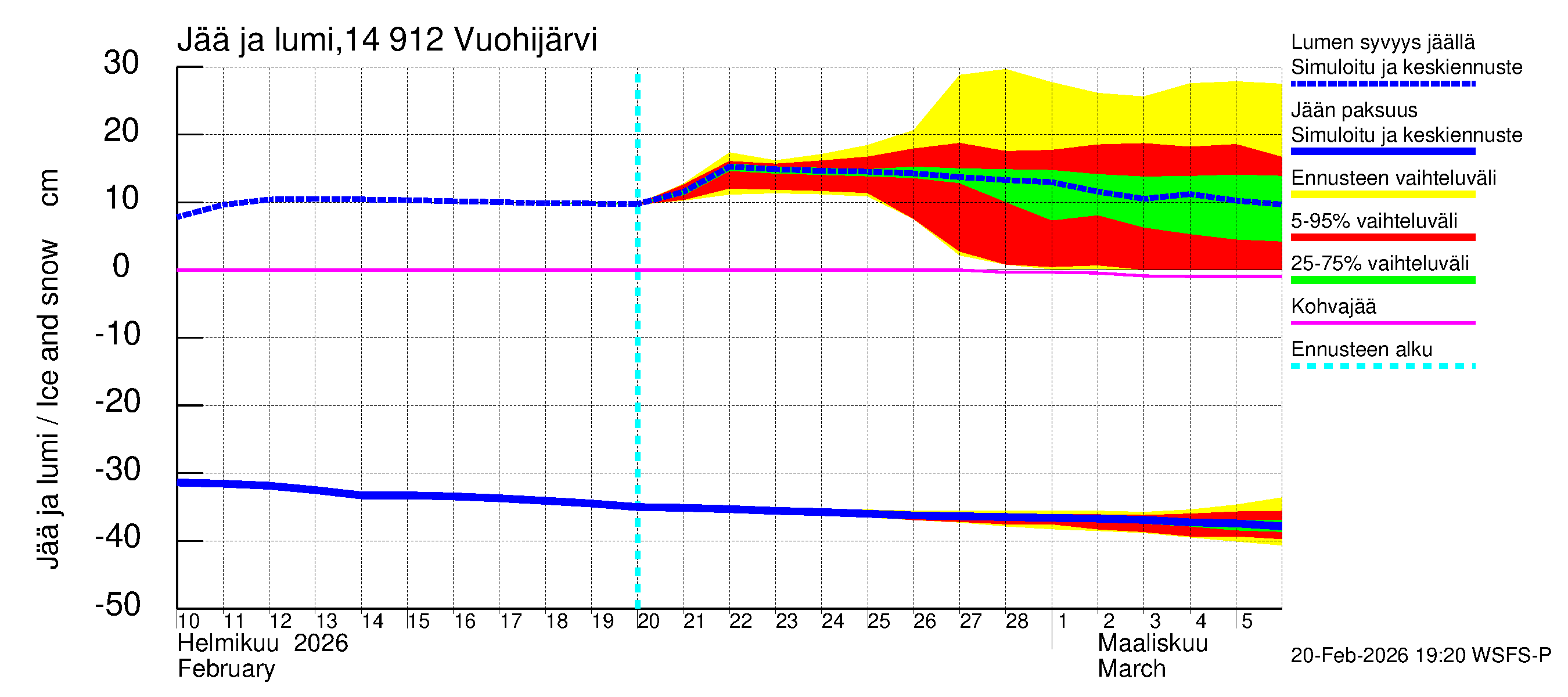 Kymijoen vesistöalue - Vuohijärvi: Jään paksuus