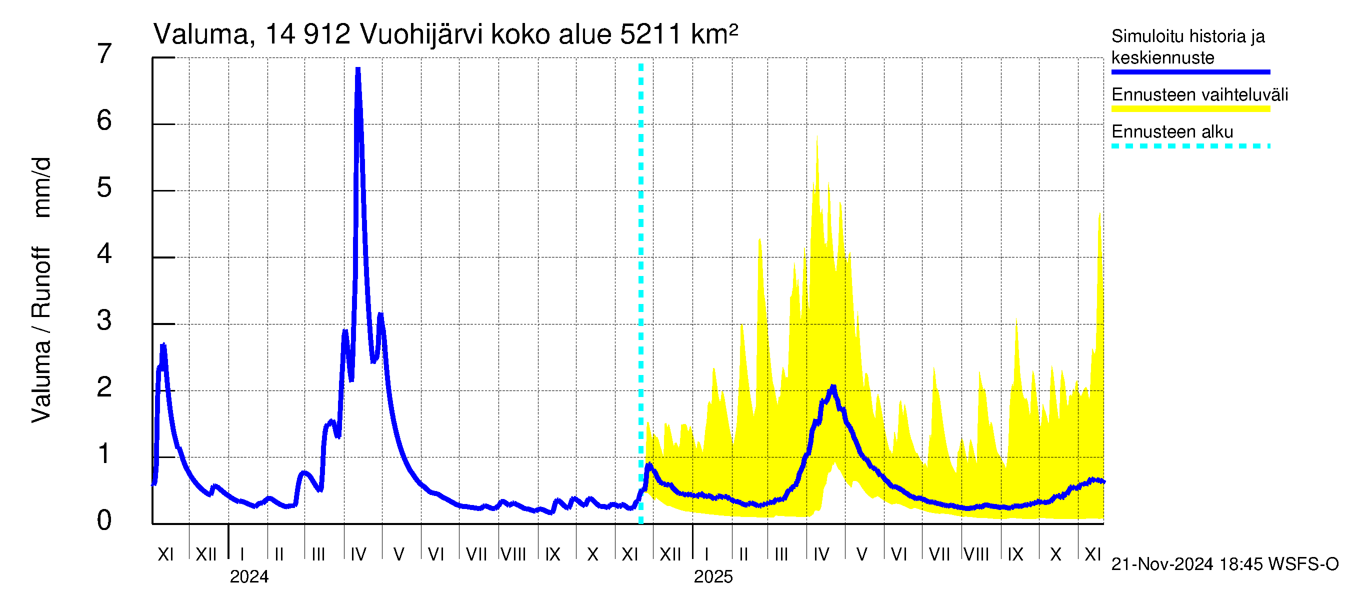 Kymijoen vesistöalue - Vuohijärvi: Valuma