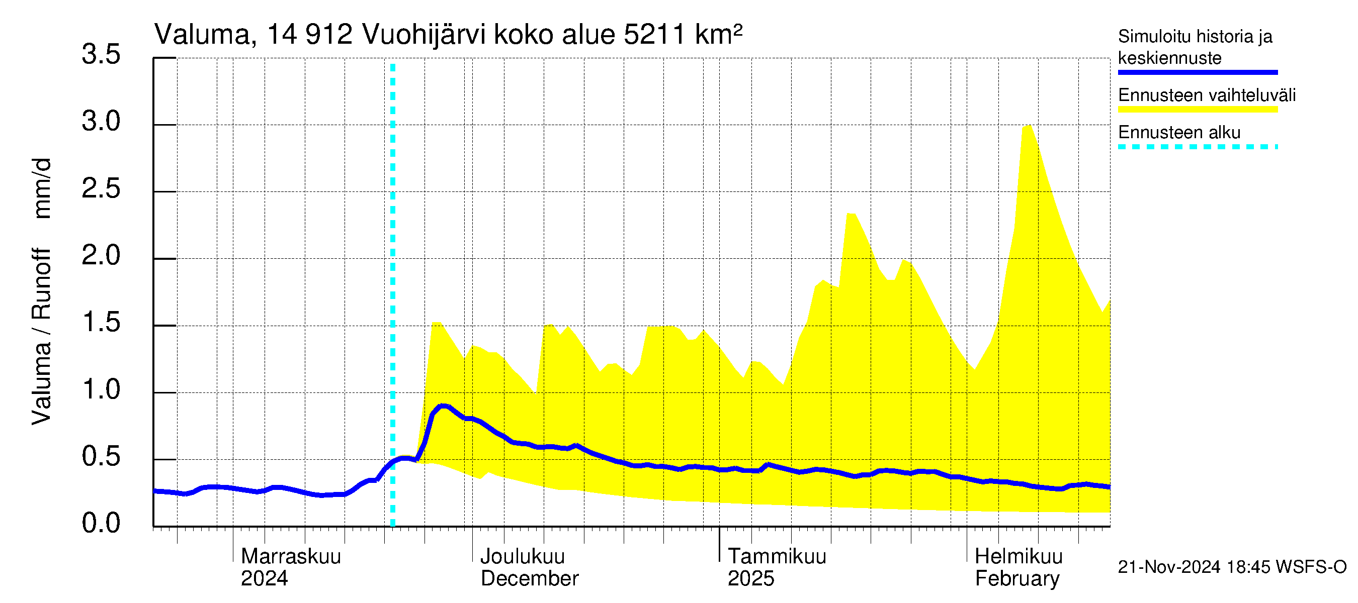 Kymijoen vesistöalue - Vuohijärvi: Valuma