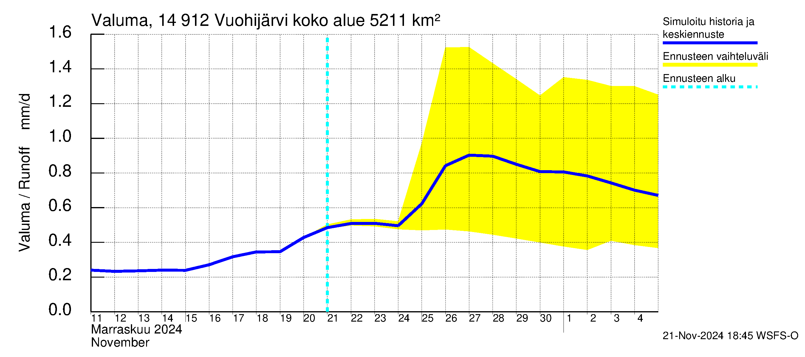 Kymijoen vesistöalue - Vuohijärvi: Valuma