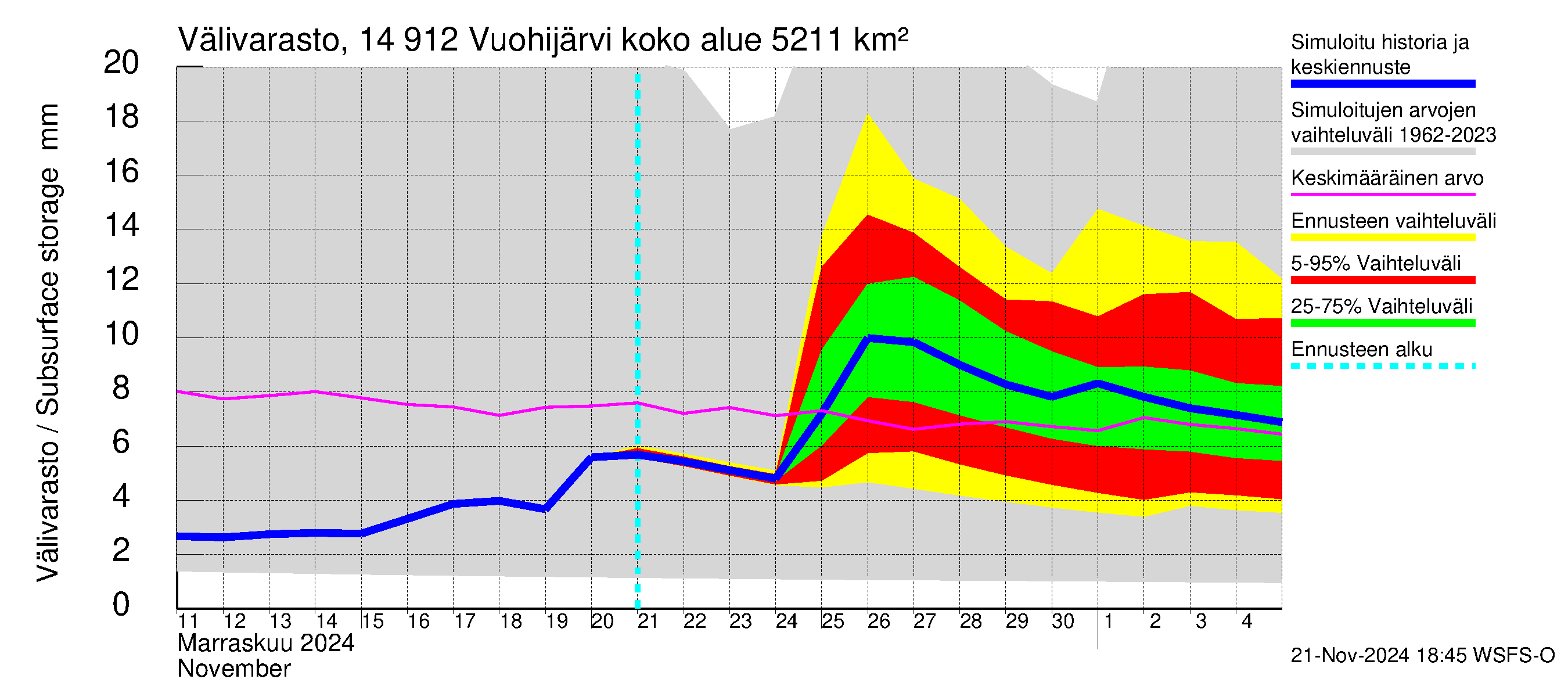 Kymijoen vesistöalue - Vuohijärvi: Välivarasto