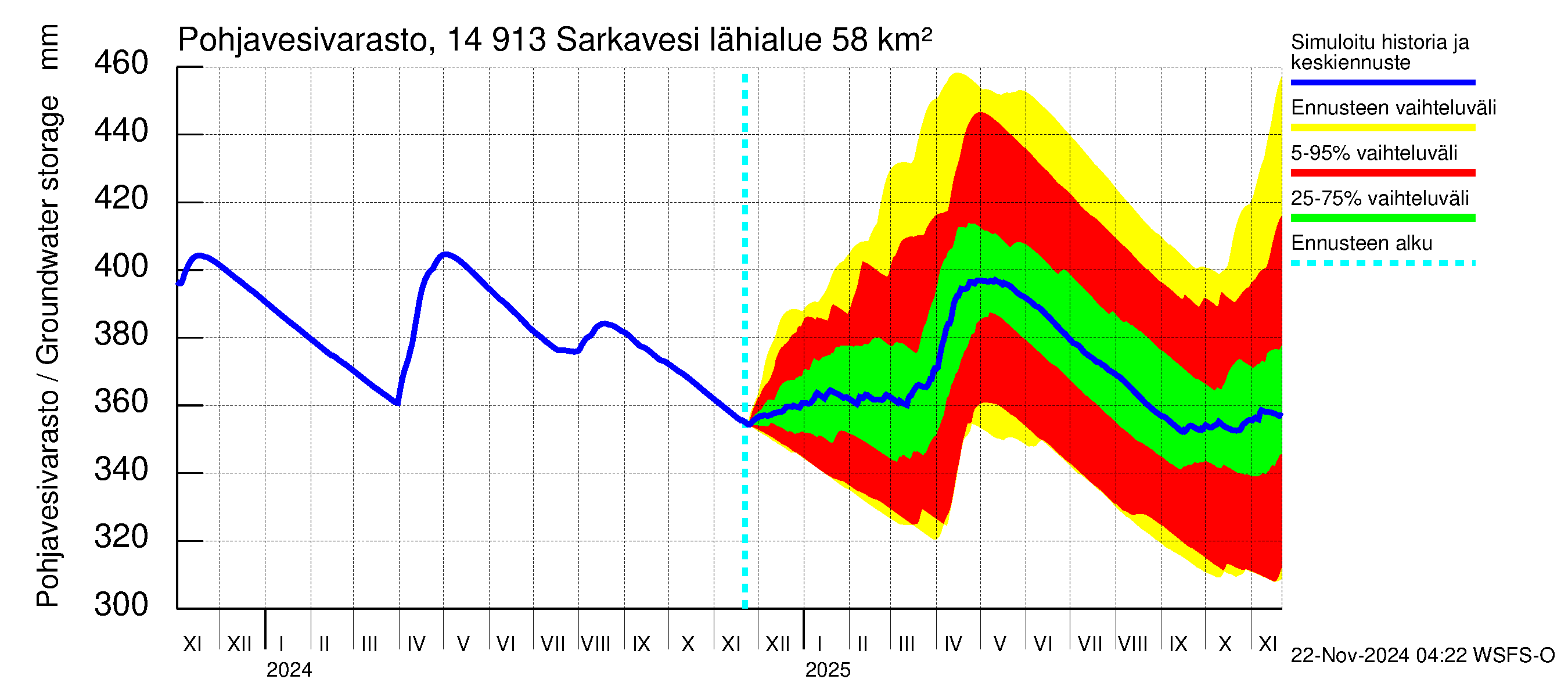 Kymijoen vesistöalue - Juolasvesi-Sarkavesi: Pohjavesivarasto