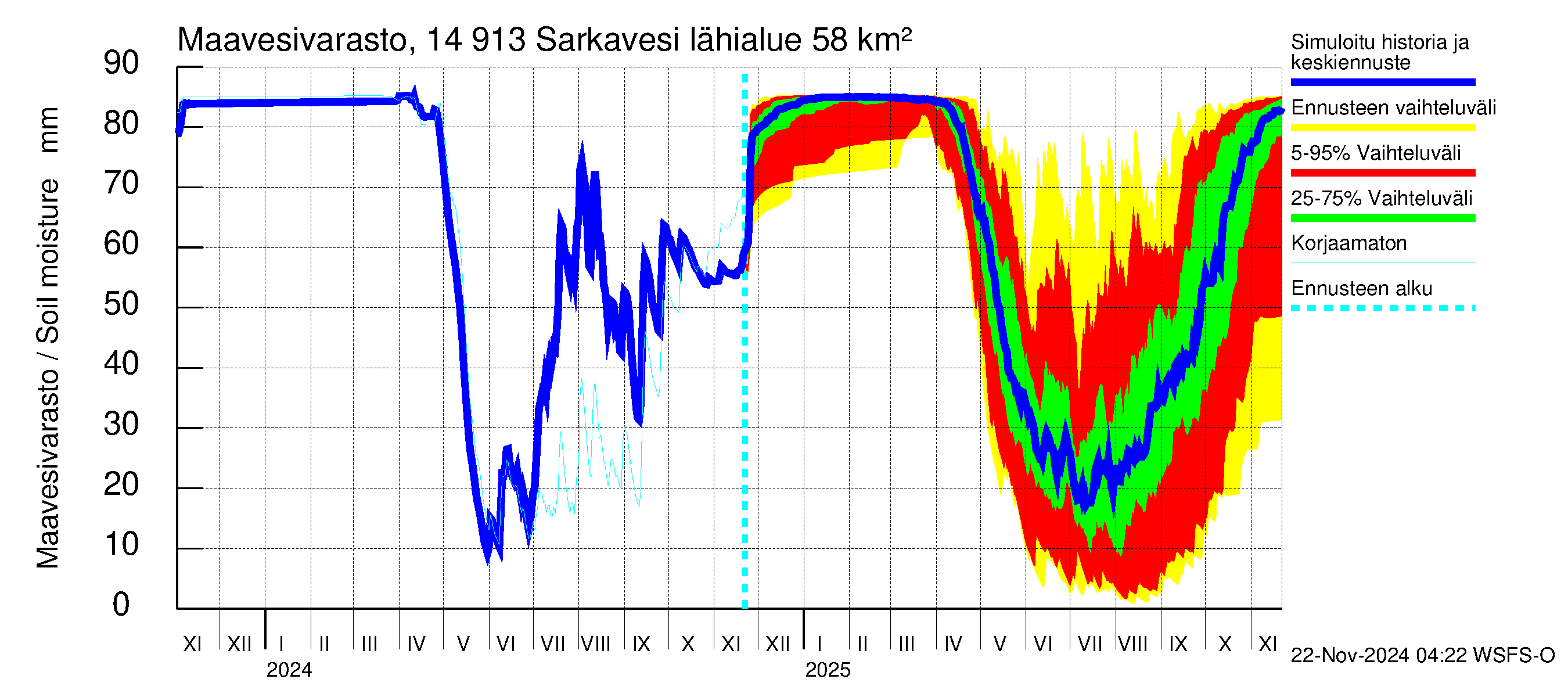 Kymijoen vesistöalue - Juolasvesi-Sarkavesi: Maavesivarasto