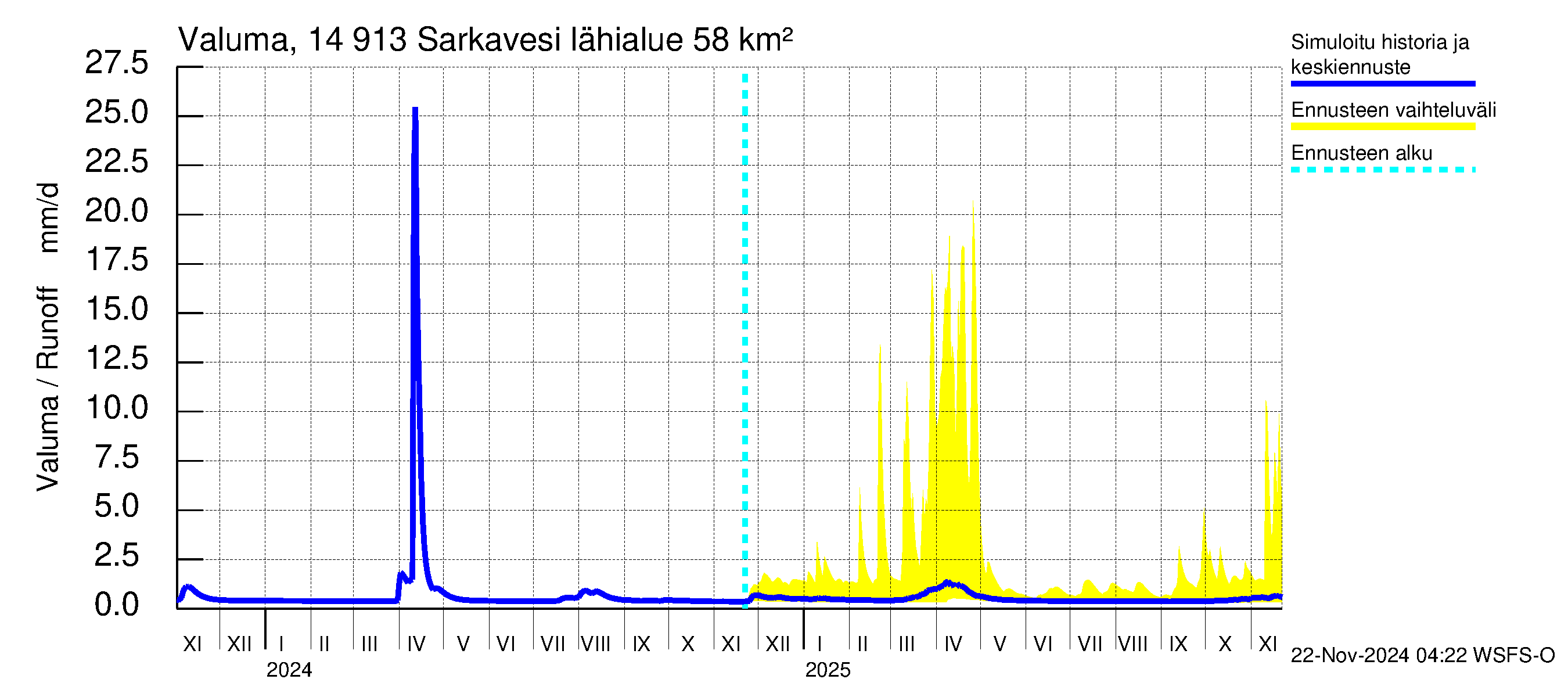 Kymijoen vesistöalue - Juolasvesi-Sarkavesi: Valuma