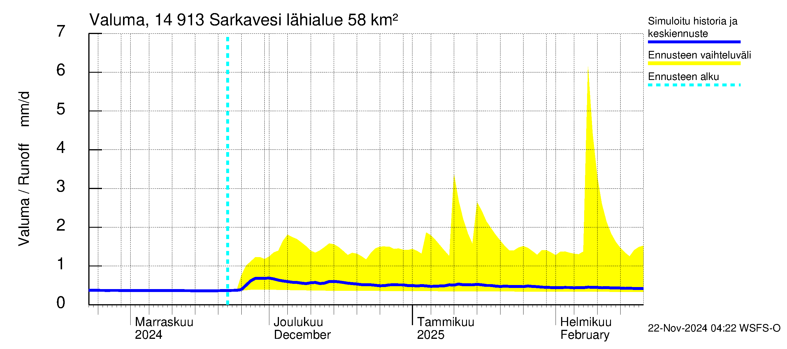 Kymijoen vesistöalue - Juolasvesi-Sarkavesi: Valuma