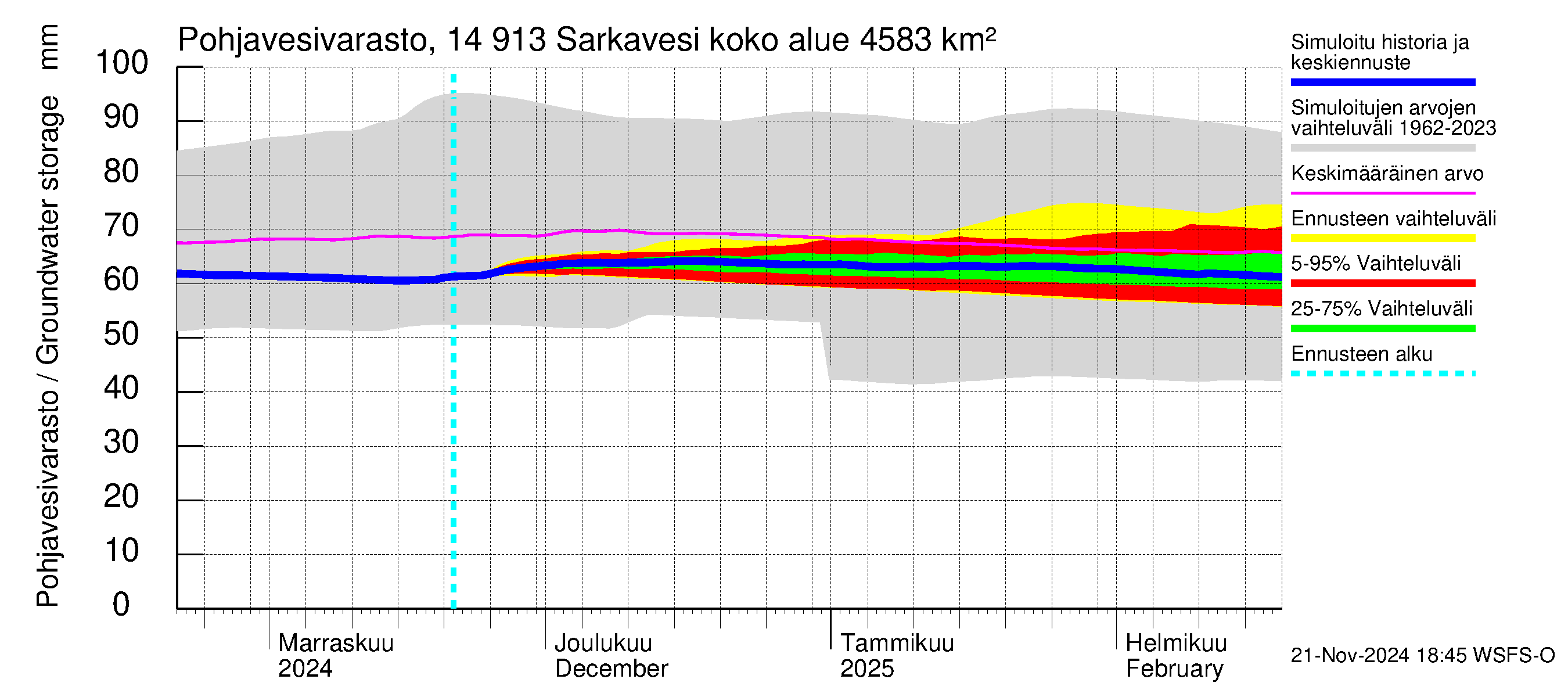 Kymijoen vesistöalue - Juolasvesi-Sarkavesi: Pohjavesivarasto