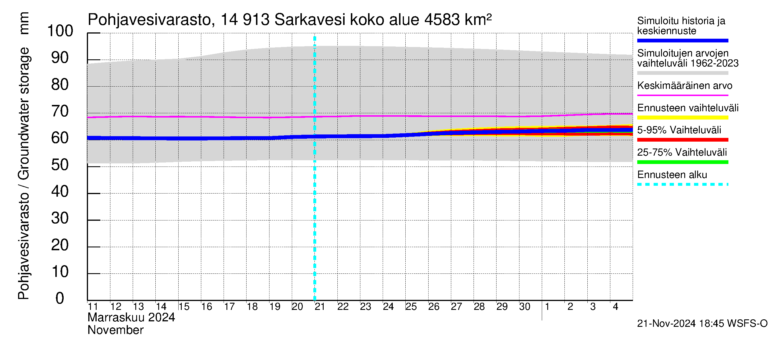 Kymijoen vesistöalue - Juolasvesi-Sarkavesi: Pohjavesivarasto