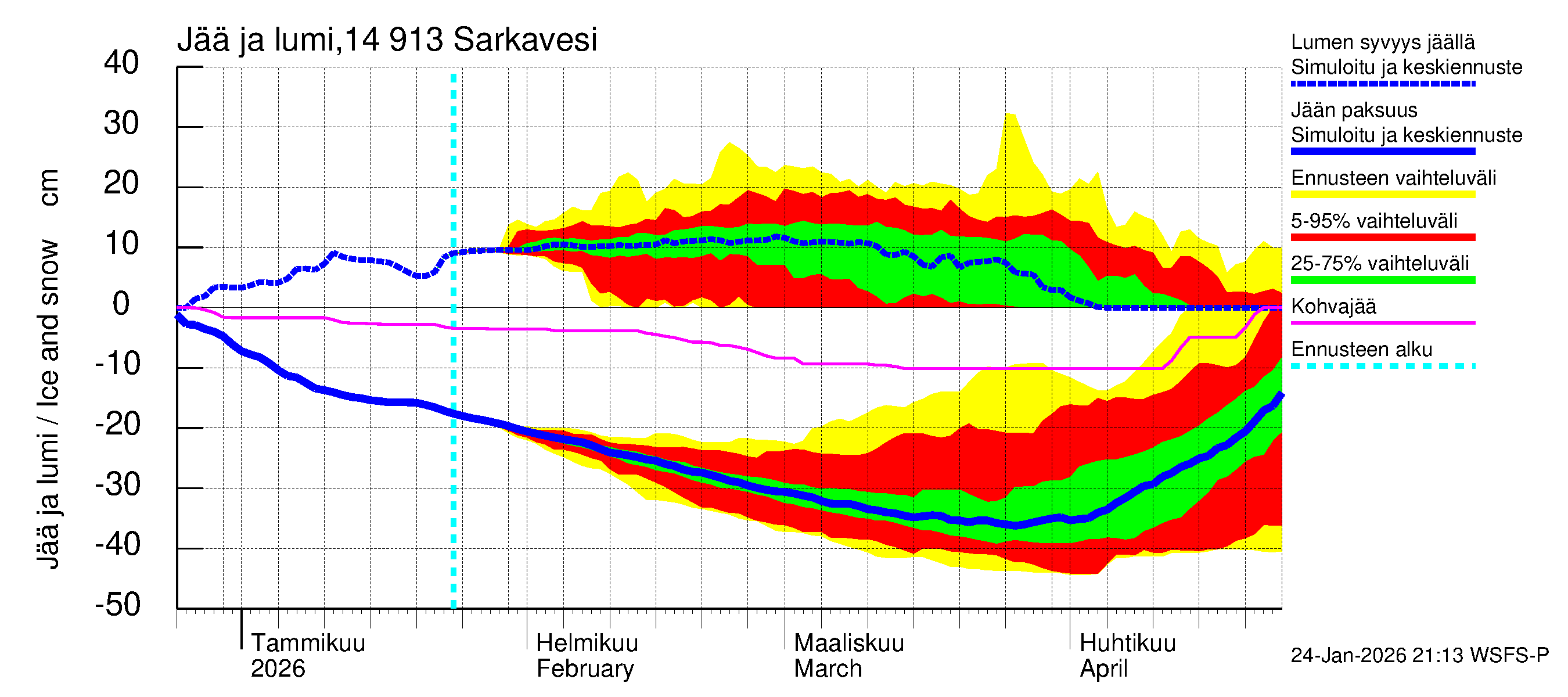 Kymijoen vesistöalue - Juolasvesi-Sarkavesi: Jään paksuus