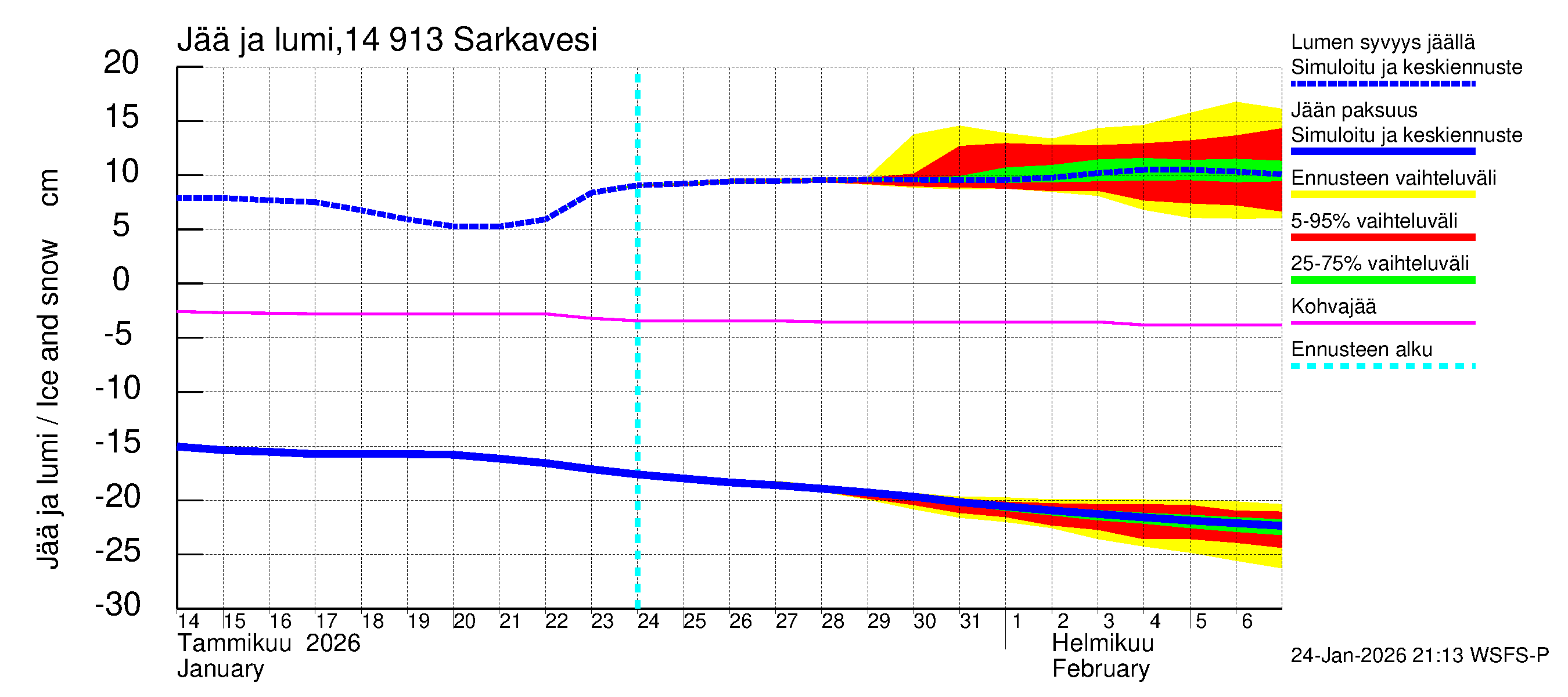 Kymijoen vesistöalue - Juolasvesi-Sarkavesi: Jään paksuus