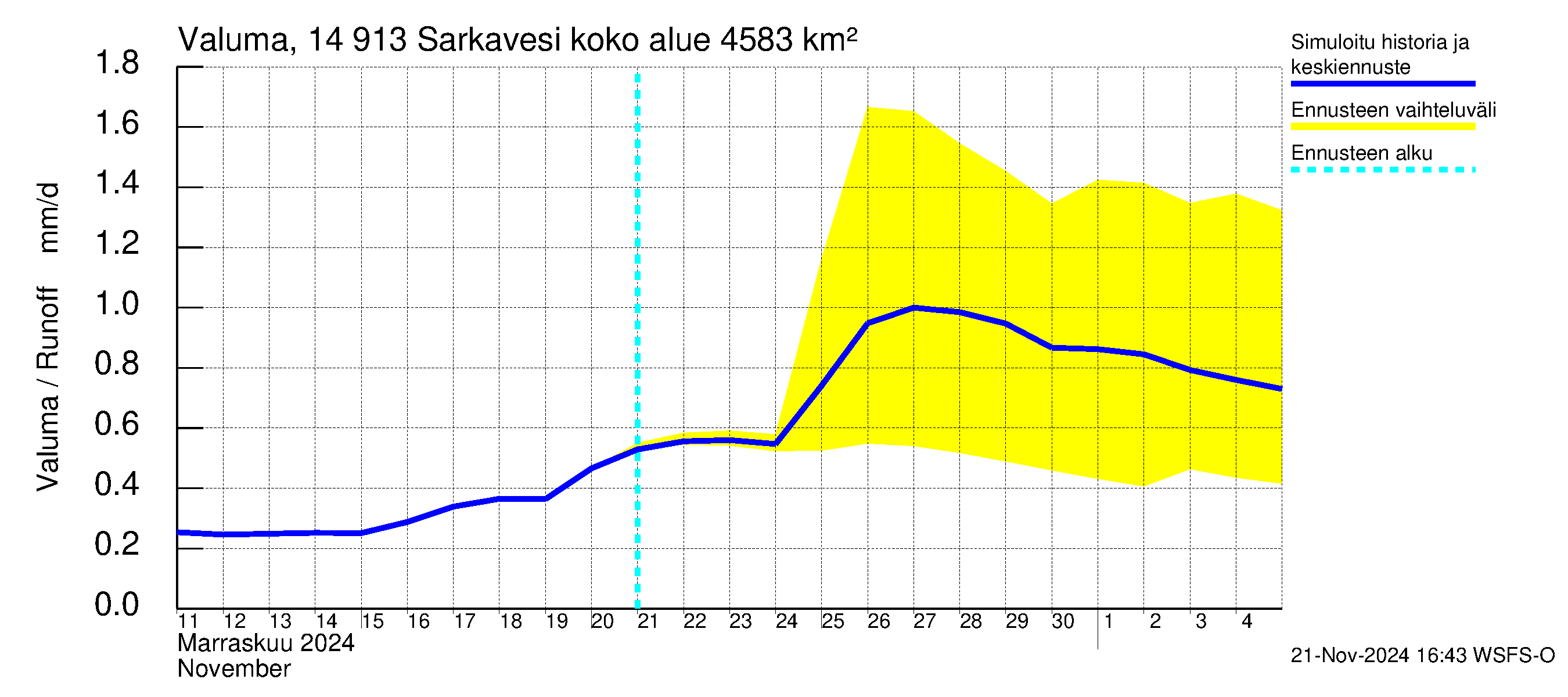 Kymijoen vesistöalue - Juolasvesi-Sarkavesi: Valuma