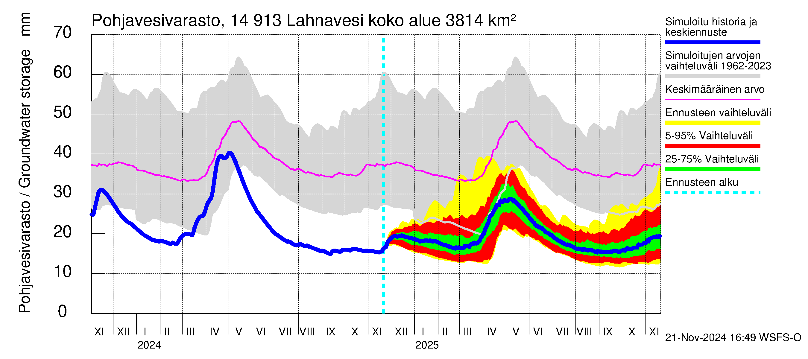 Kymijoen vesistöalue - Lahnavesi: Pohjavesivarasto