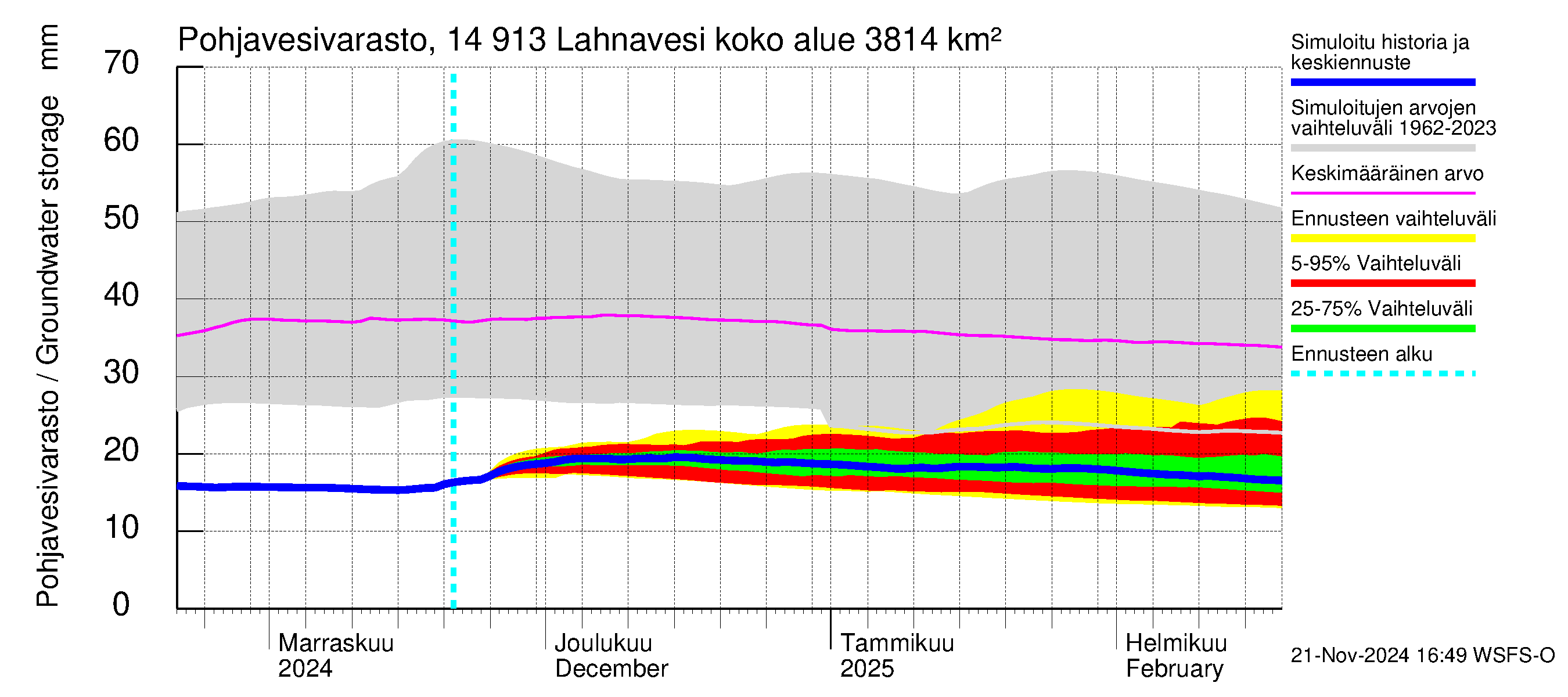 Kymijoen vesistöalue - Lahnavesi: Pohjavesivarasto