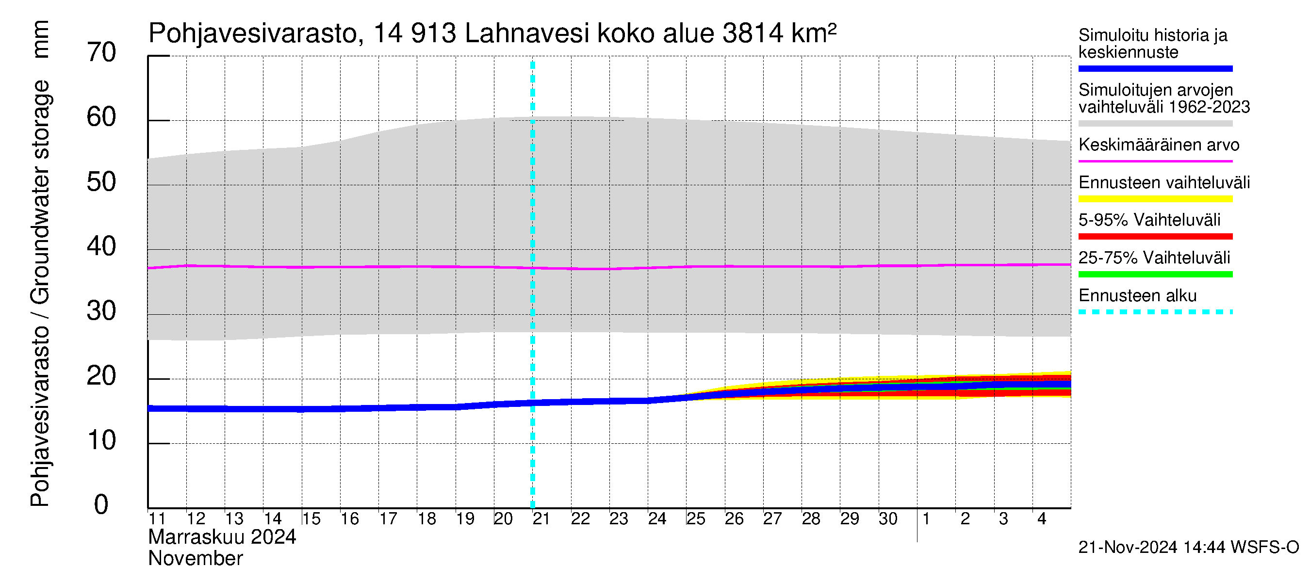 Kymijoen vesistöalue - Lahnavesi: Pohjavesivarasto