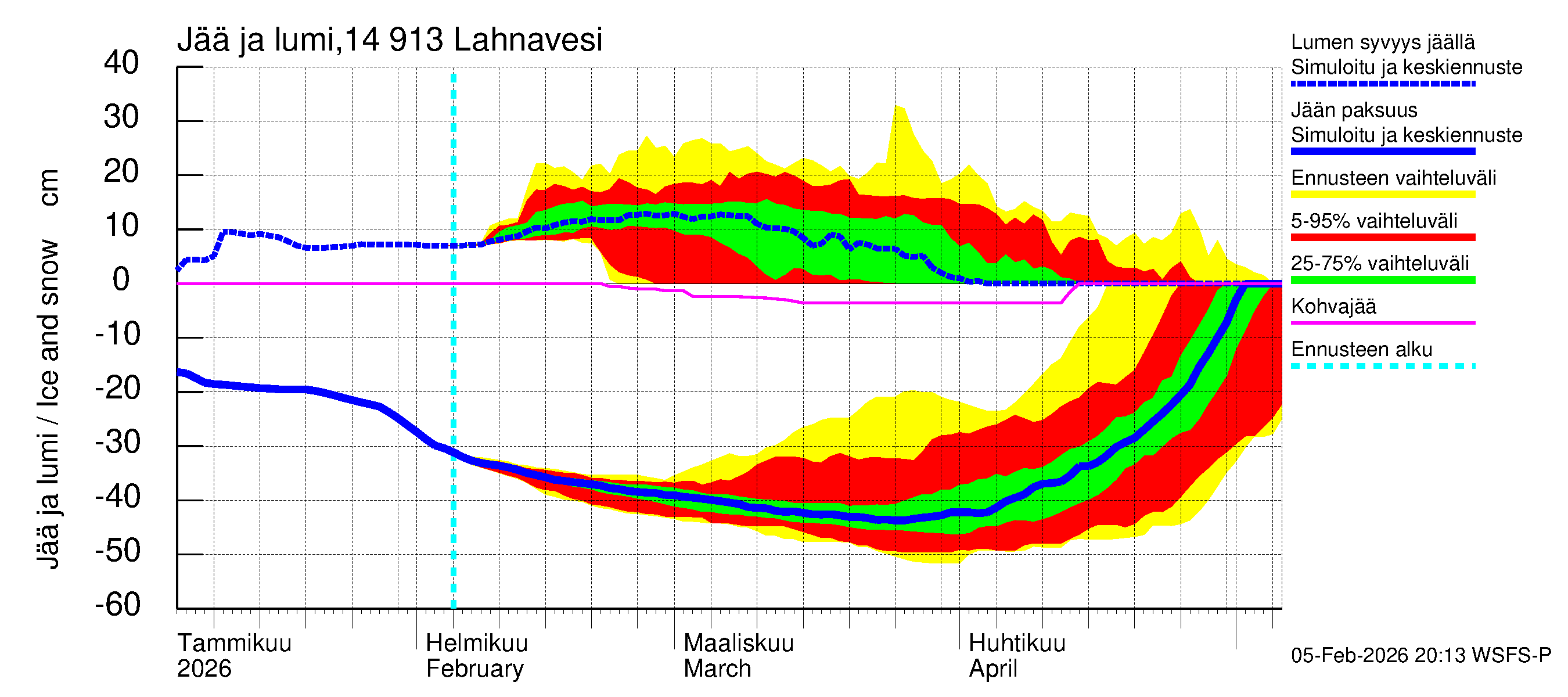 Kymijoen vesistöalue - Lahnavesi: Jään paksuus