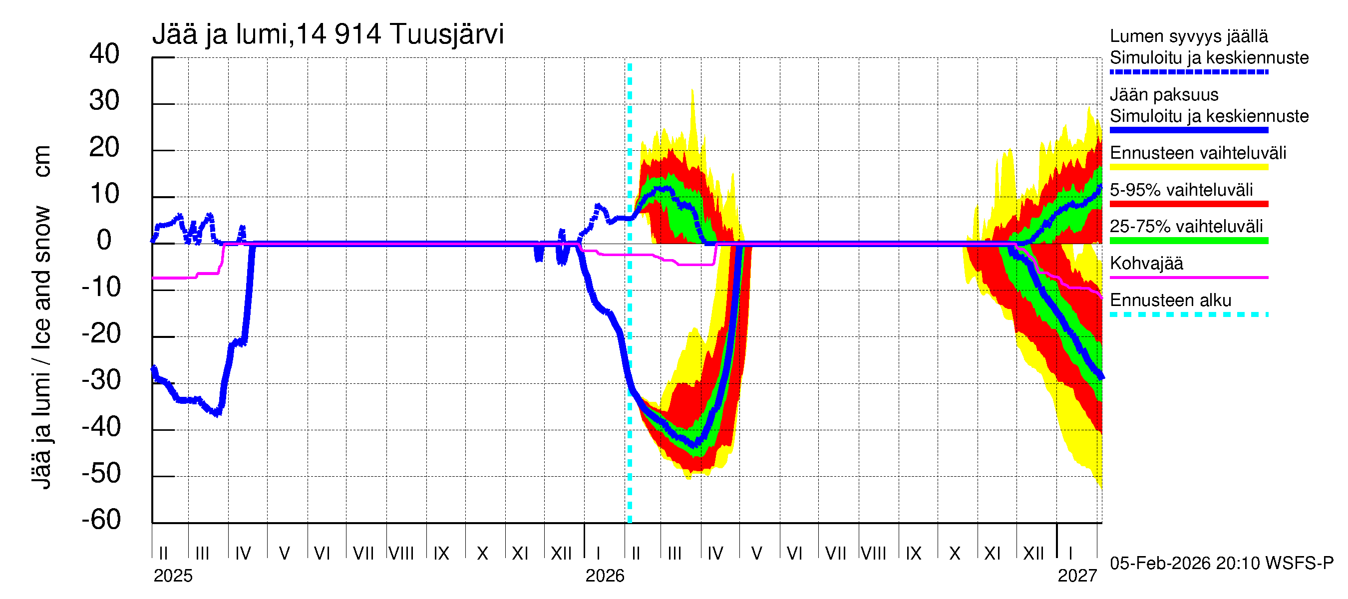 Kymijoen vesistöalue - Tuusjärvi: Jään paksuus