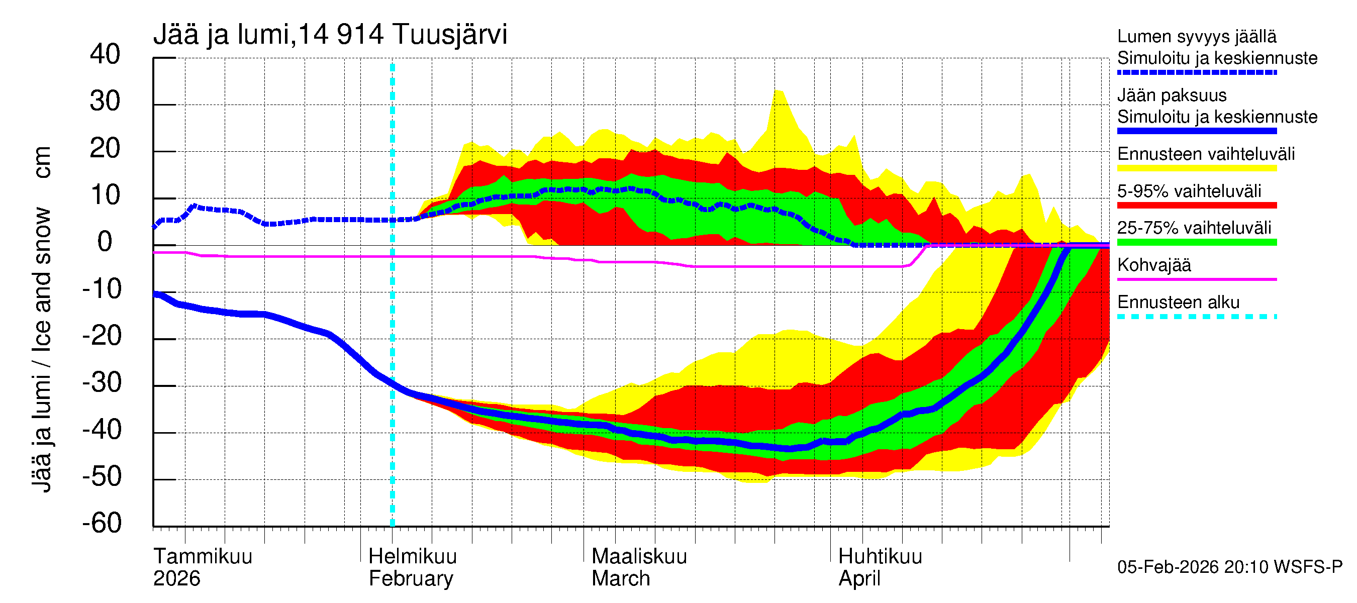 Kymijoen vesistöalue - Tuusjärvi: Jään paksuus