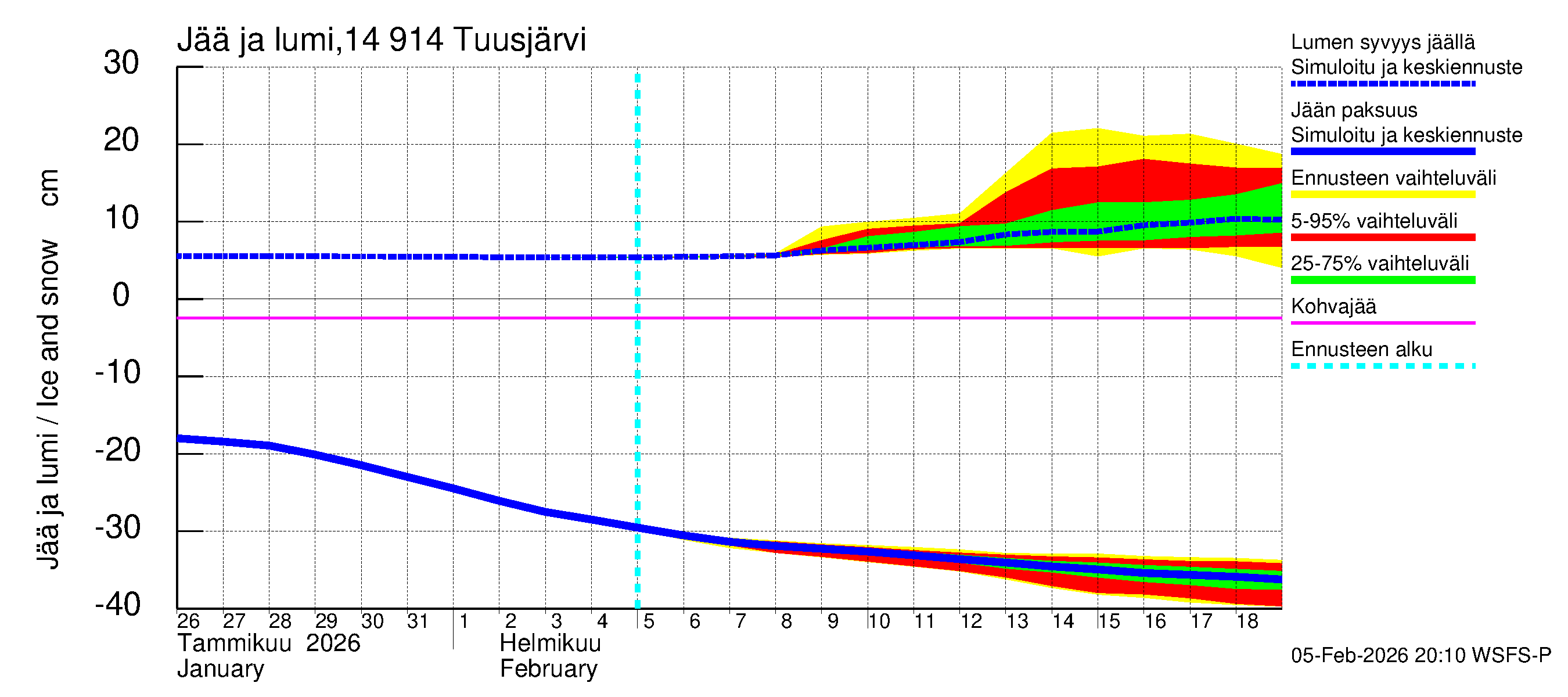 Kymijoen vesistöalue - Tuusjärvi: Jään paksuus