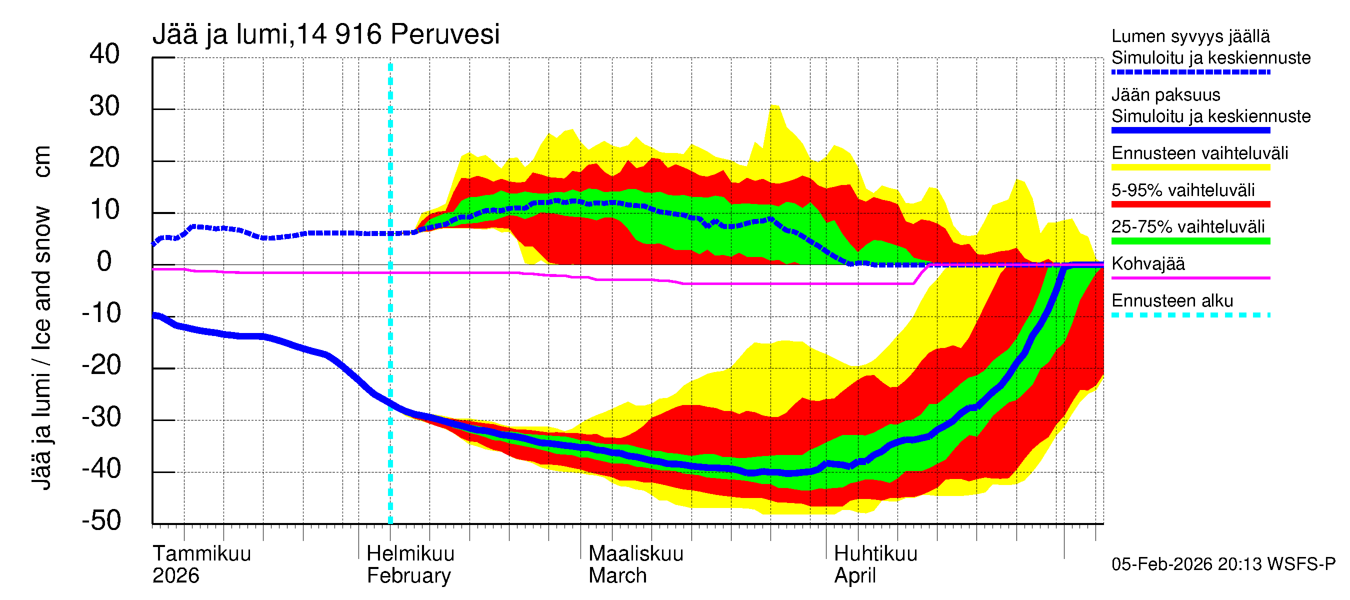Kymijoen vesistöalue - Peruvesi: Jään paksuus