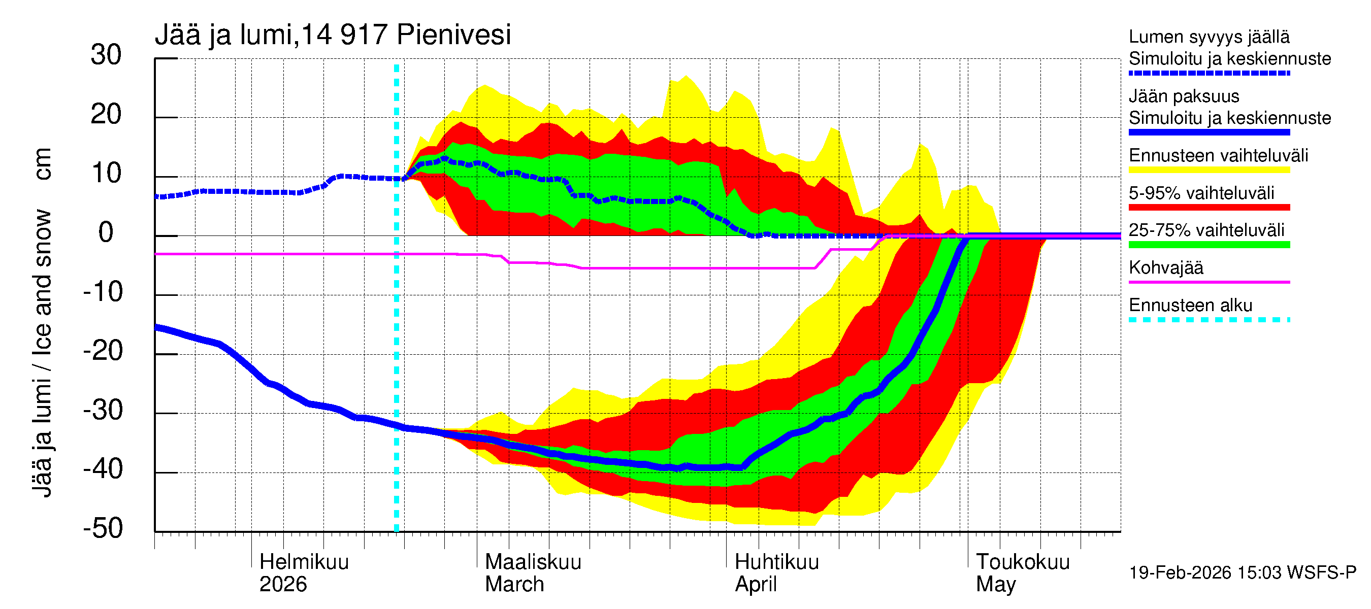 Kymijoen vesistöalue - Pienivesi: Jään paksuus