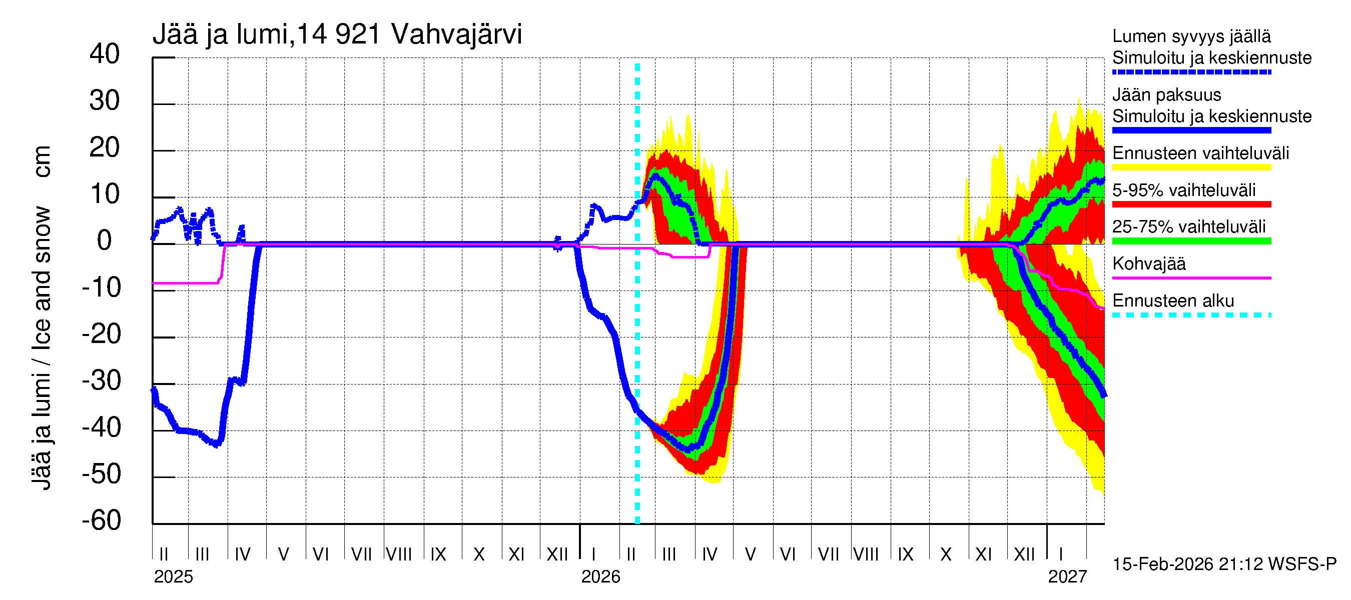 Kymijoen vesistöalue - Vahvajärvi: Jään paksuus