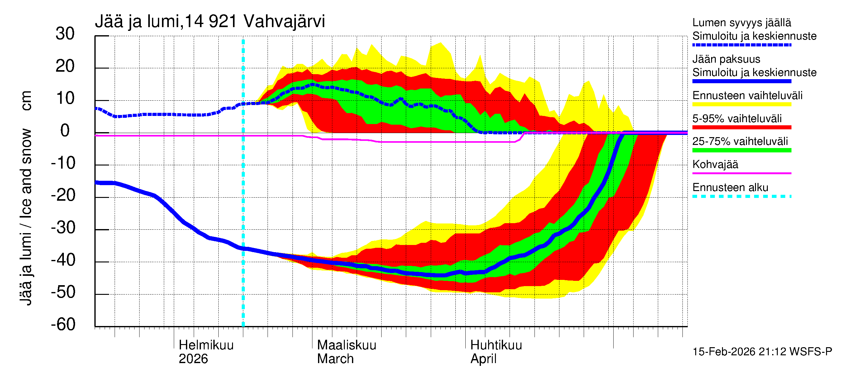 Kymijoen vesistöalue - Vahvajärvi: Jään paksuus