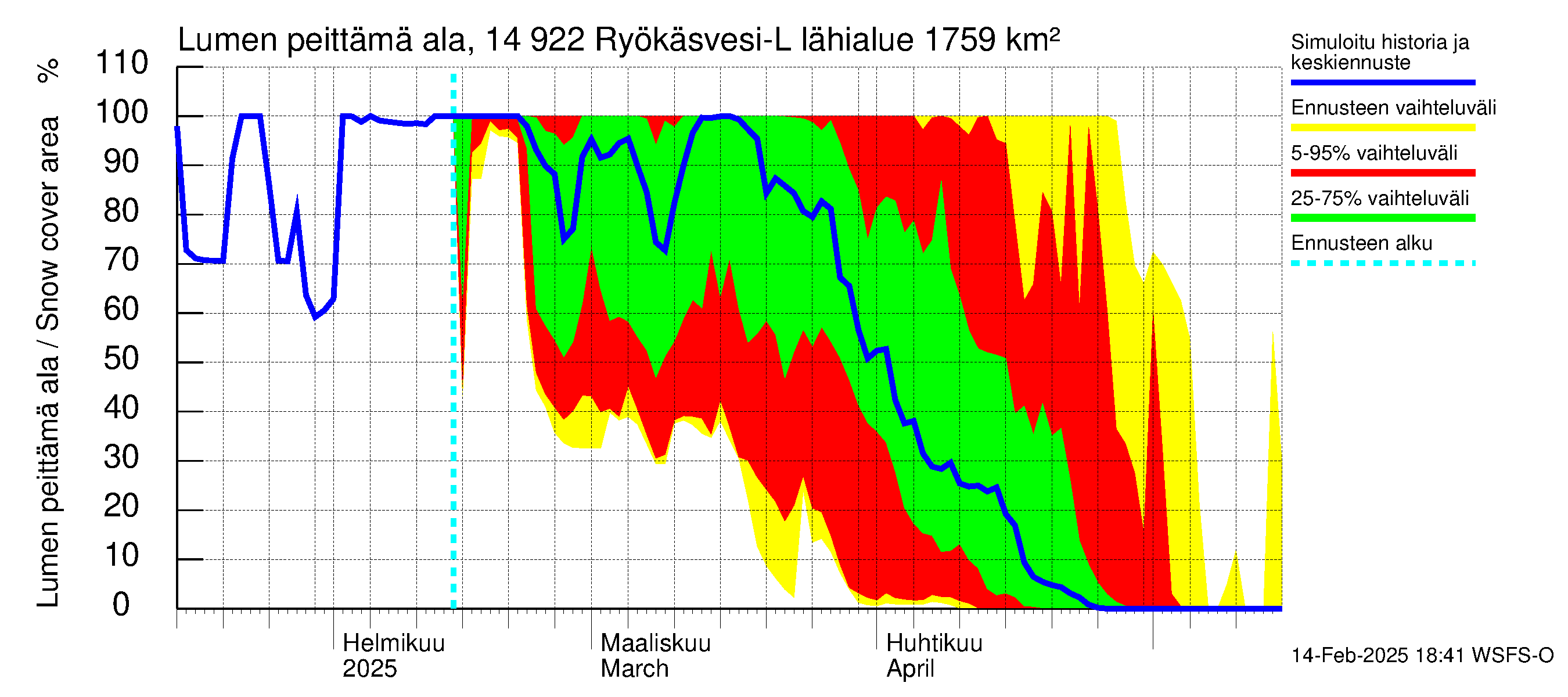 Kymijoen vesistöalue - Puula / Ryökäsvesi-Liekune: Lumen peittämä ala