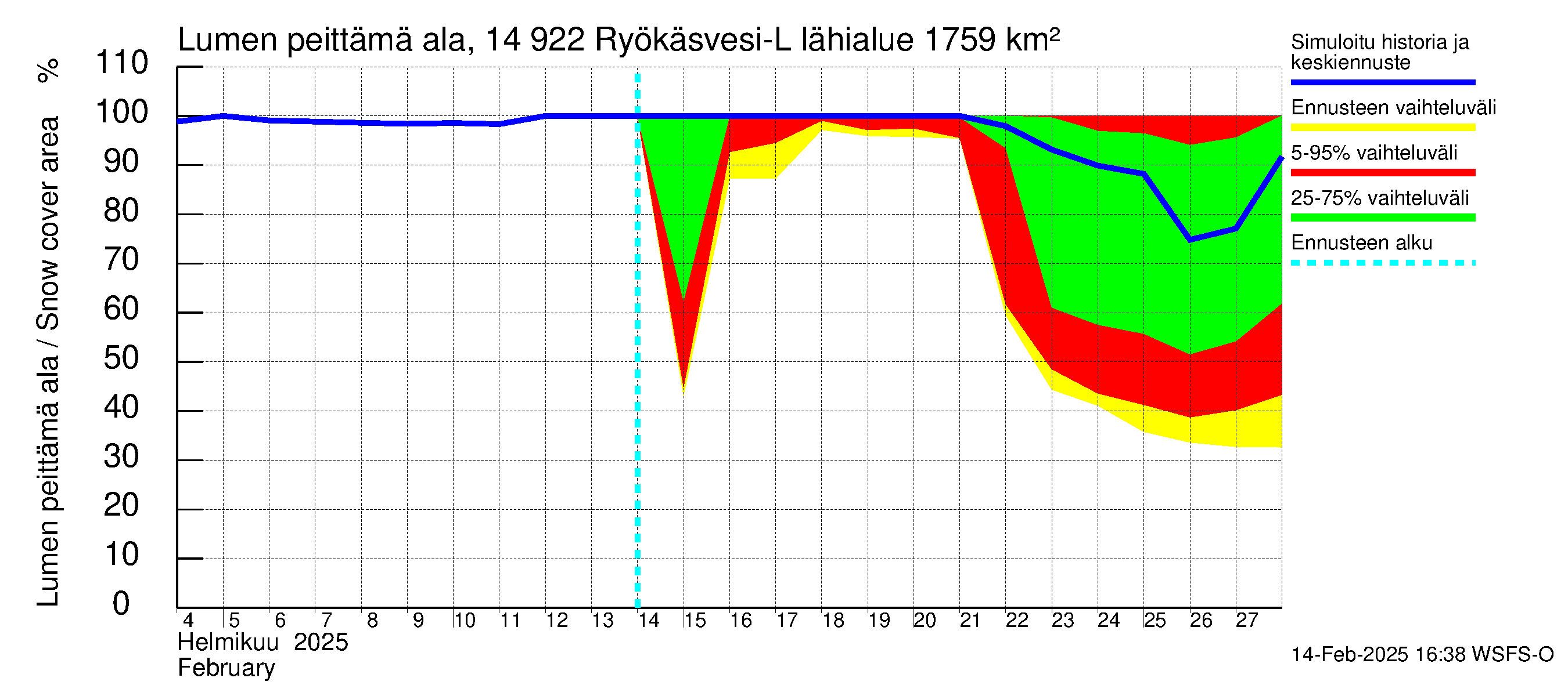 Kymijoen vesistöalue - Puula / Ryökäsvesi-Liekune: Lumen peittämä ala