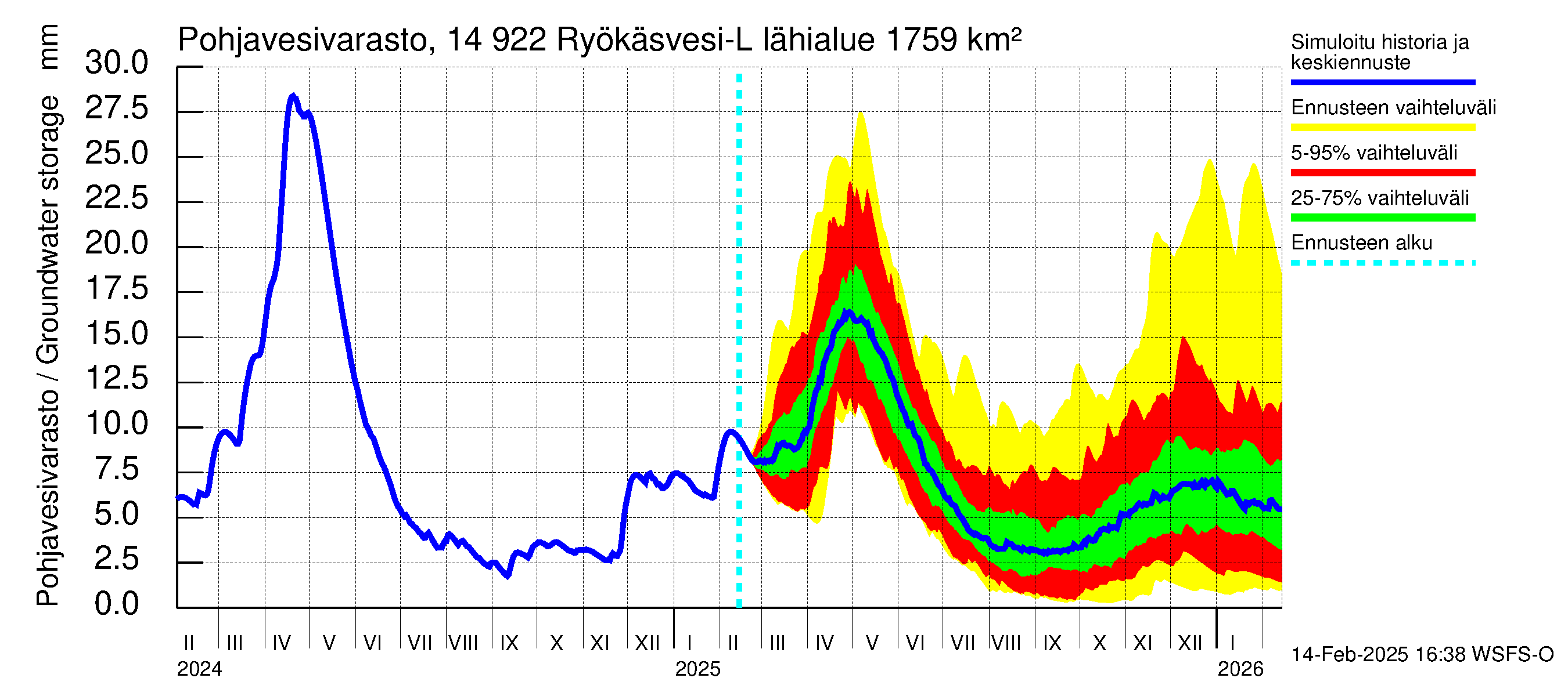 Kymijoen vesistöalue - Puula / Ryökäsvesi-Liekune: Pohjavesivarasto